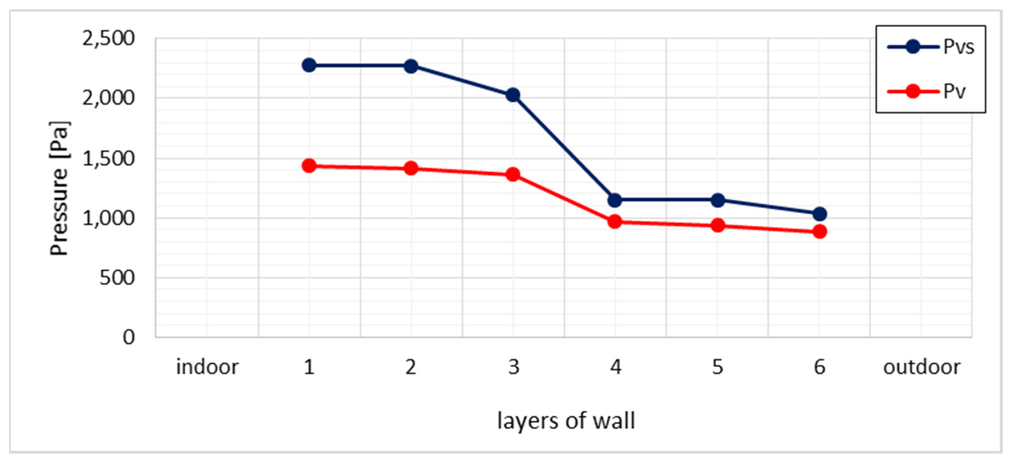Energies 14 05508 g004 550