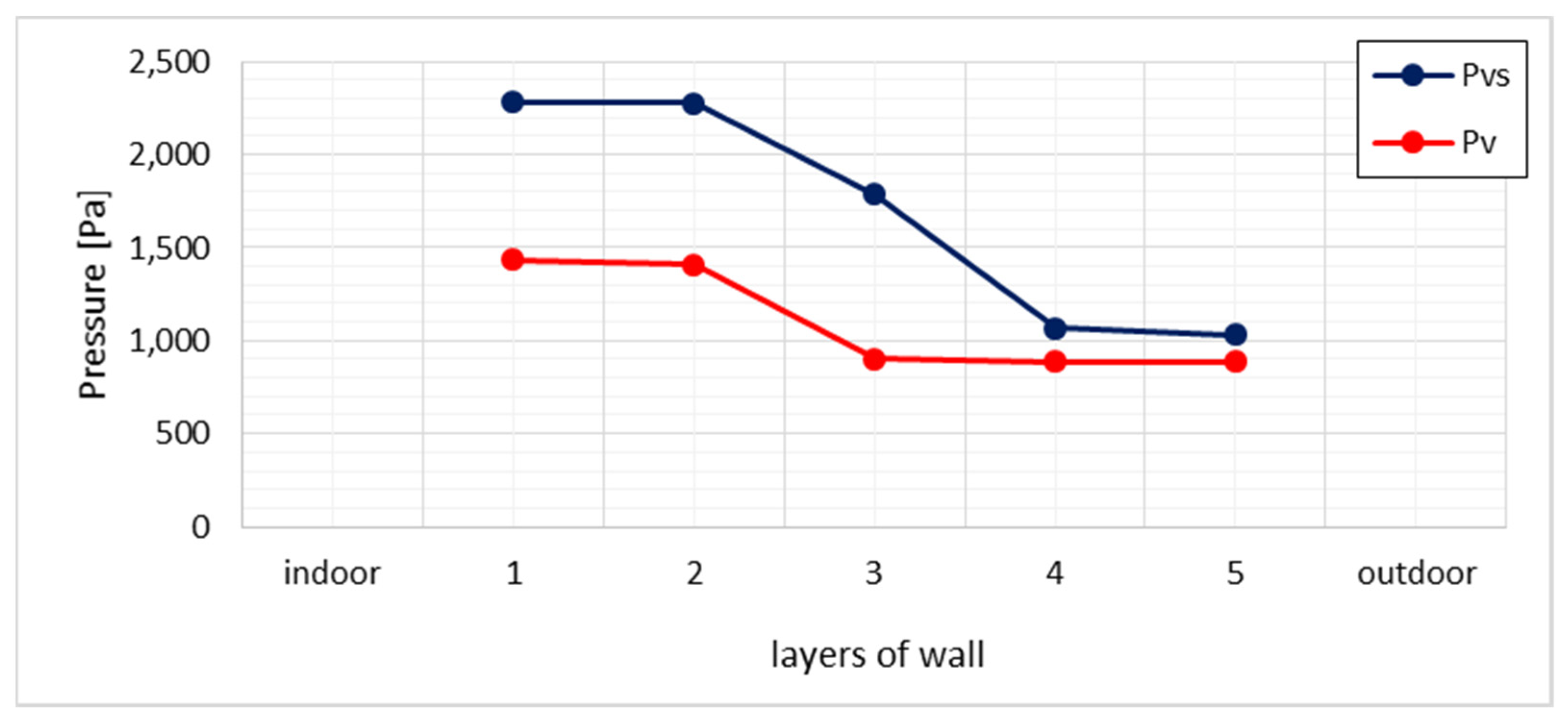 Energies 14 05508 g005 550