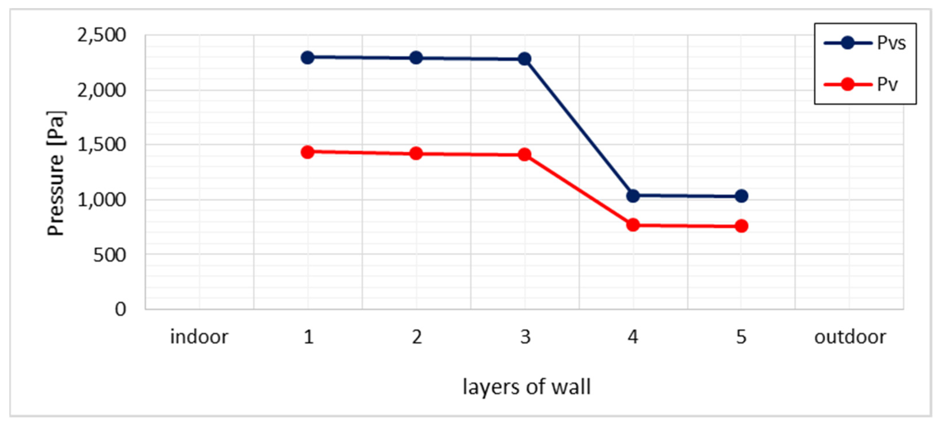 Energies 14 05508 g006 550