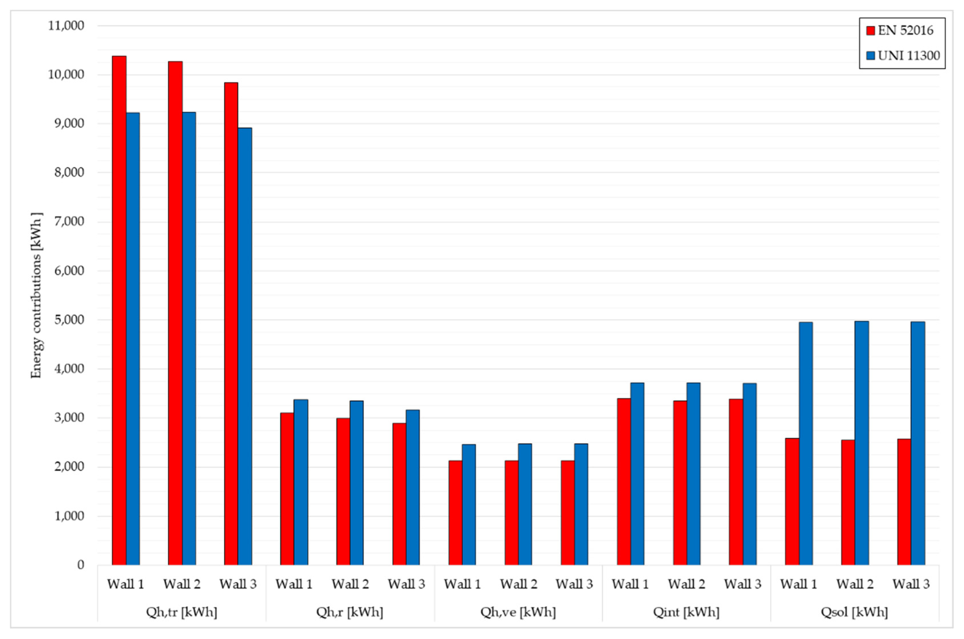 Energies 14 05508 g008 550