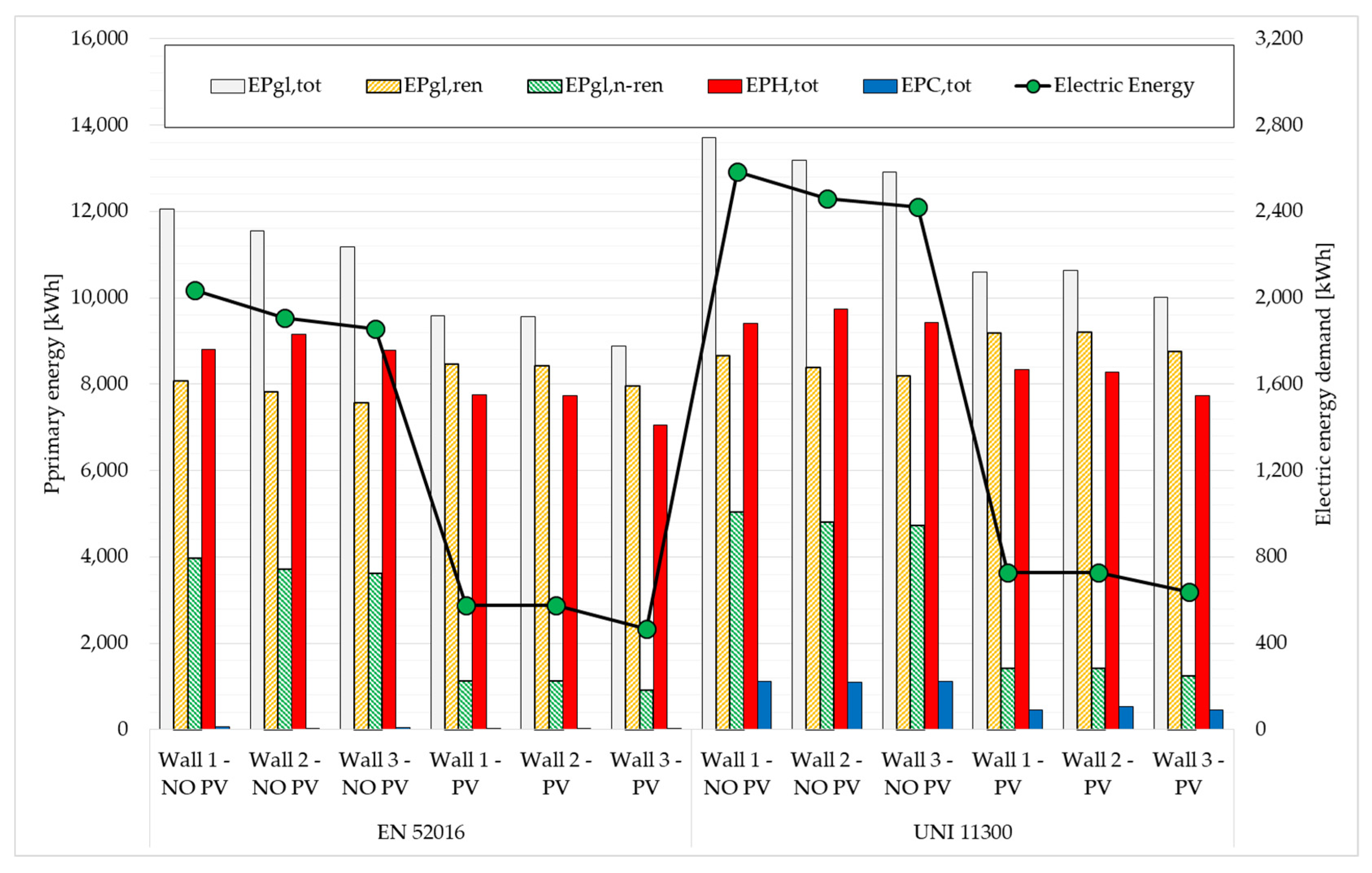 Energies 14 05508 g010 550