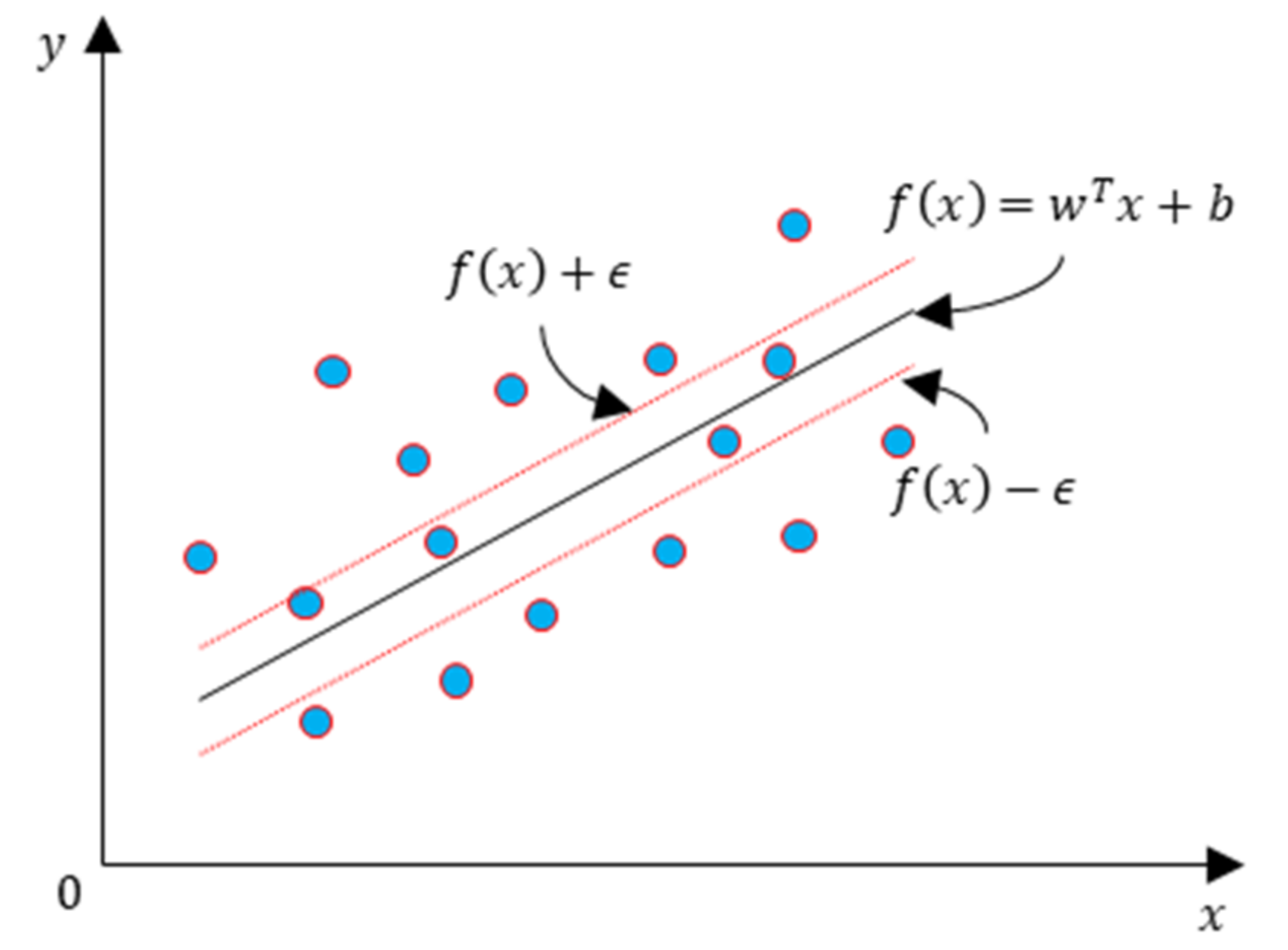 Energies 14 05509 g002 550