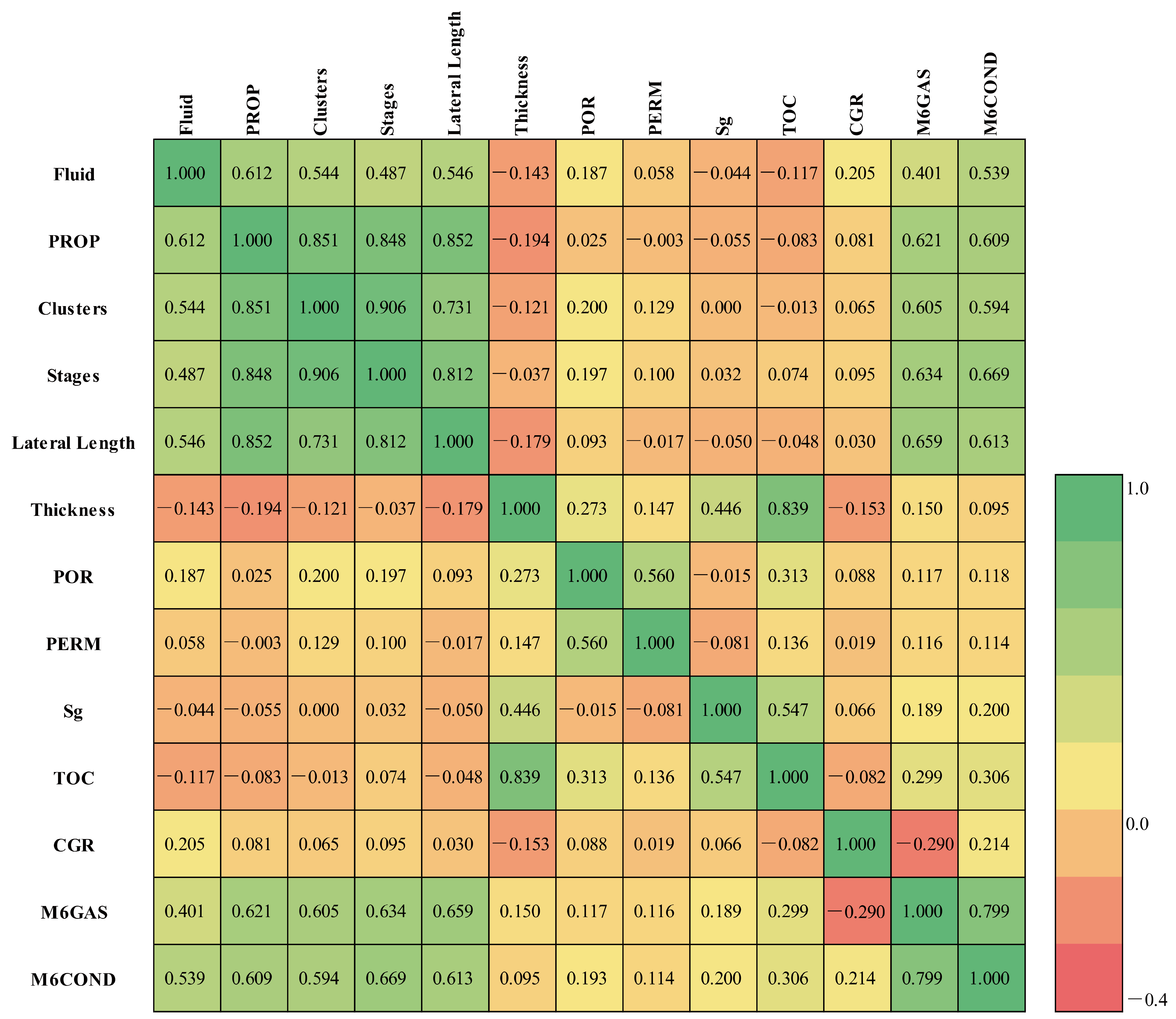 Energies 14 05509 g003 550