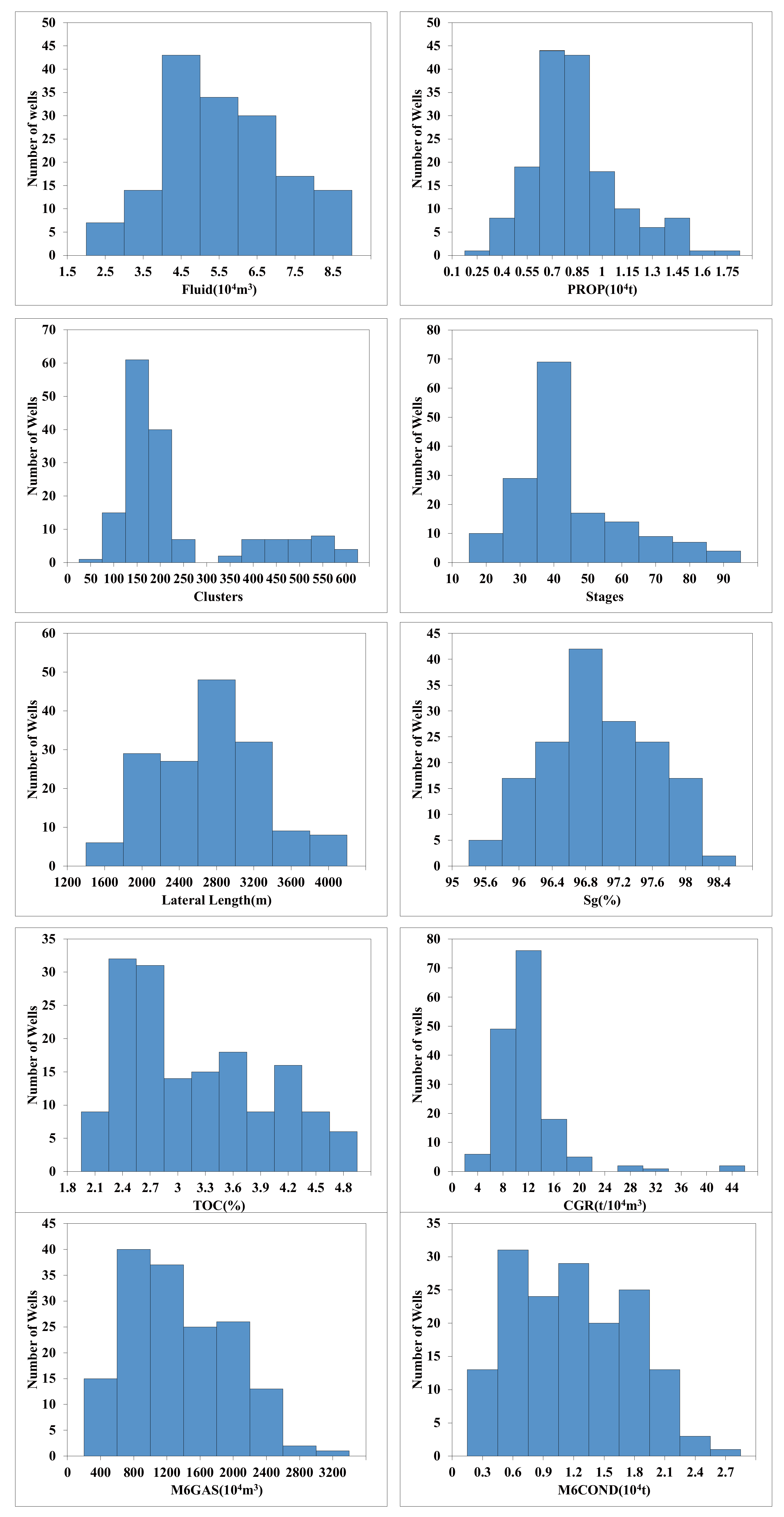 Energies 14 05509 g004 550