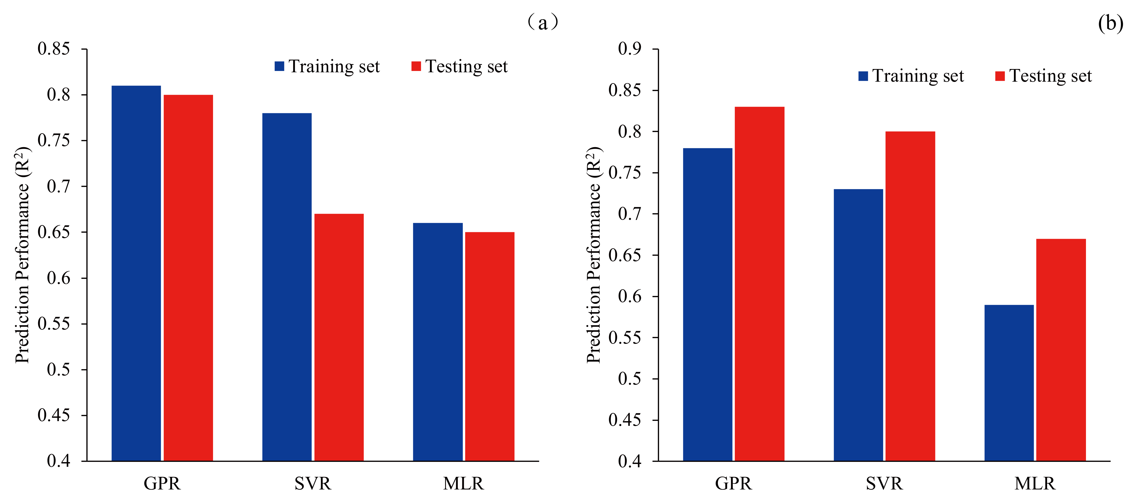 Energies 14 05509 g005 550