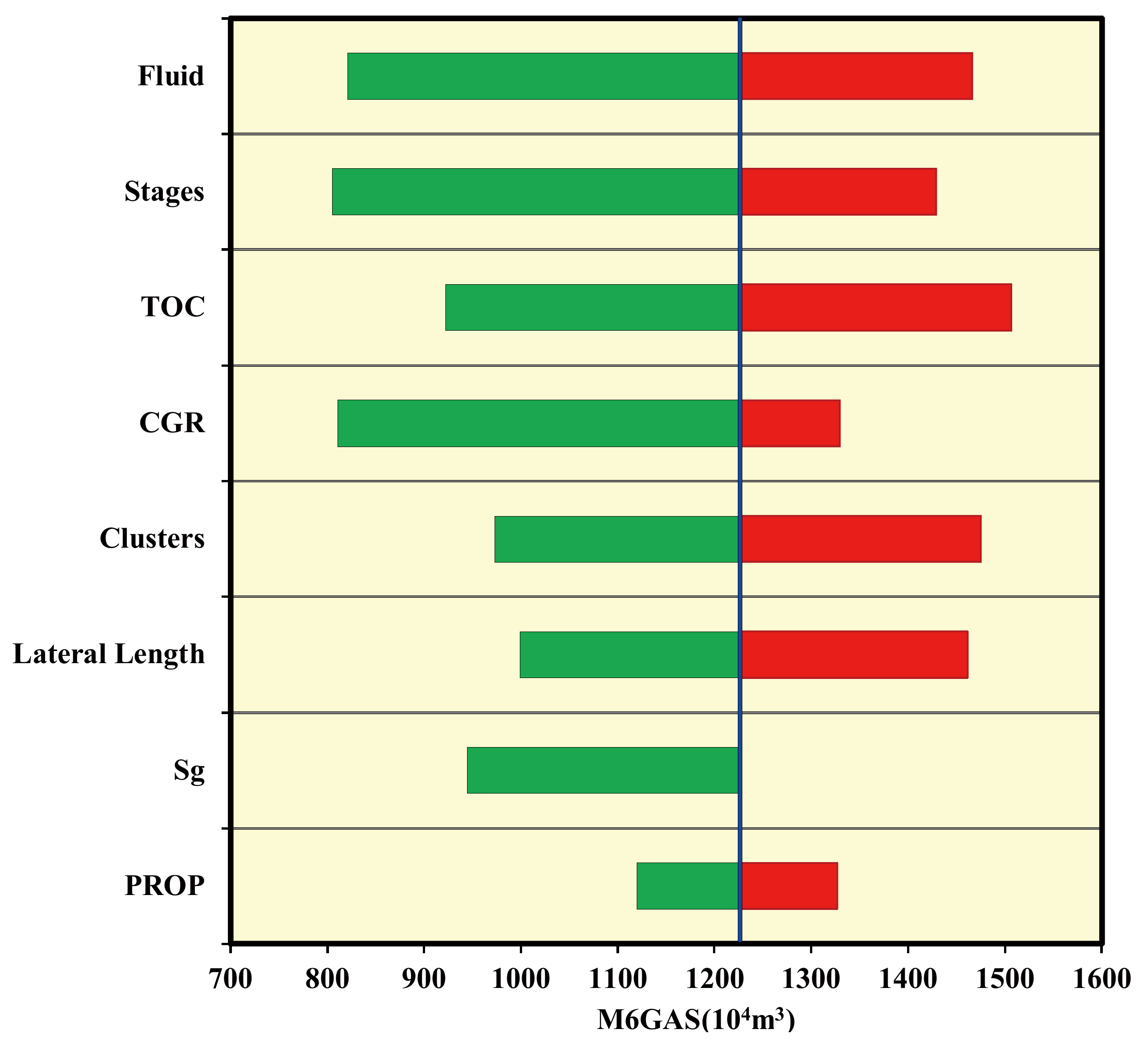 Energies 14 05509 g006 550