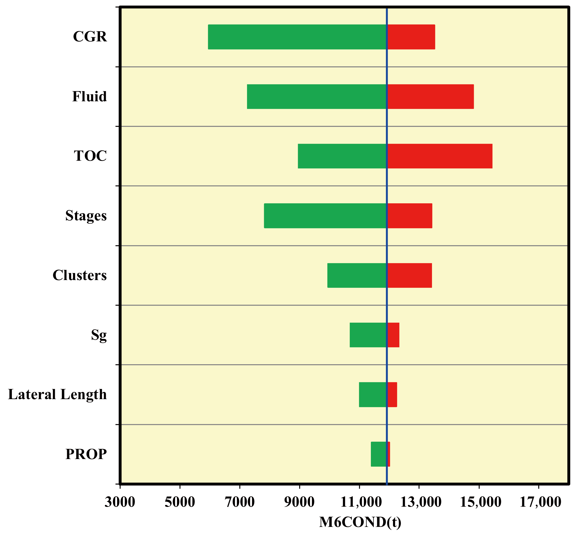 Energies 14 05509 g007 550