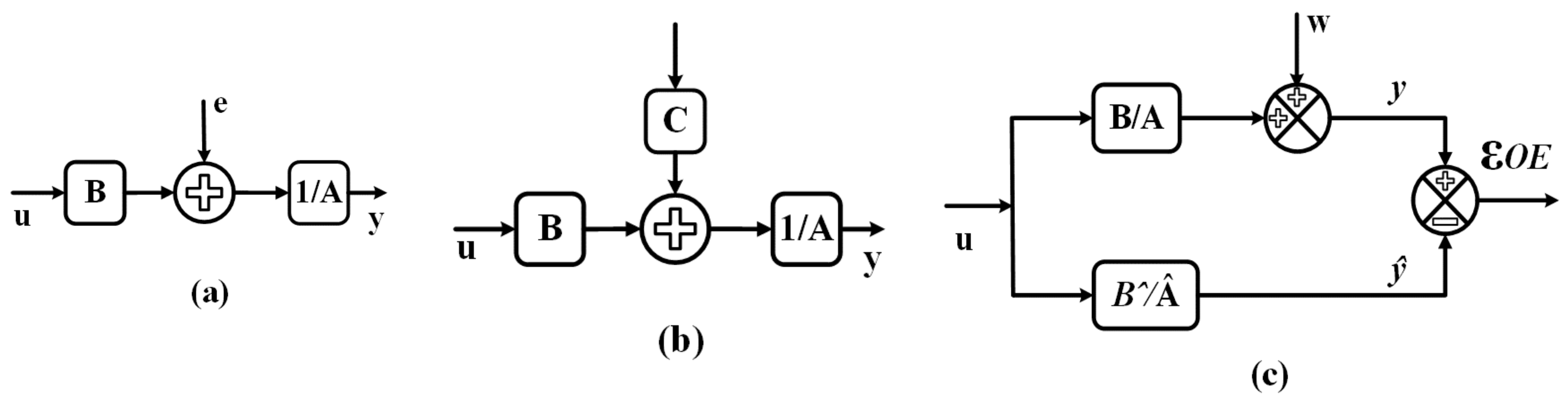 Energies 14 05510 g002 550
