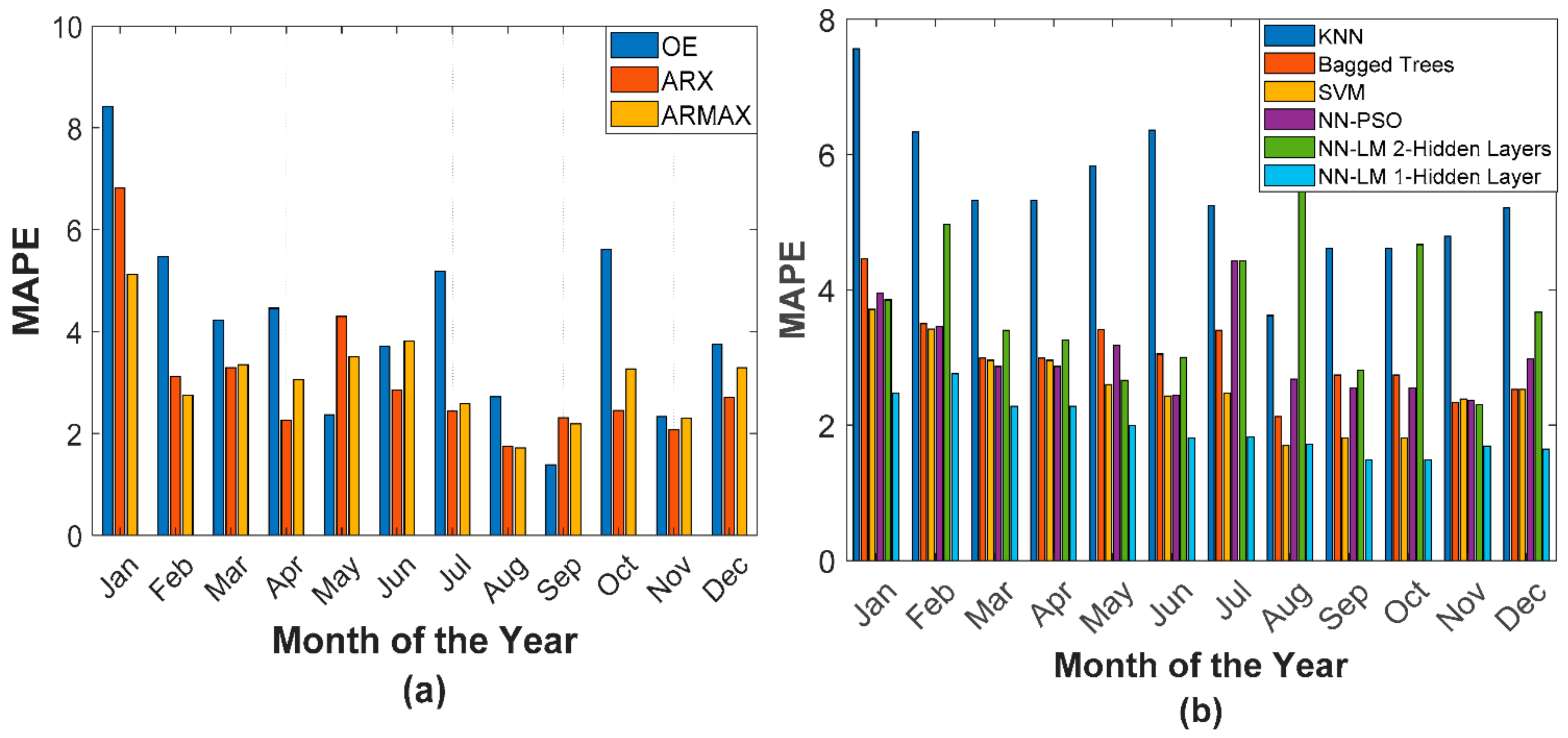 Energies 14 05510 g006 550
