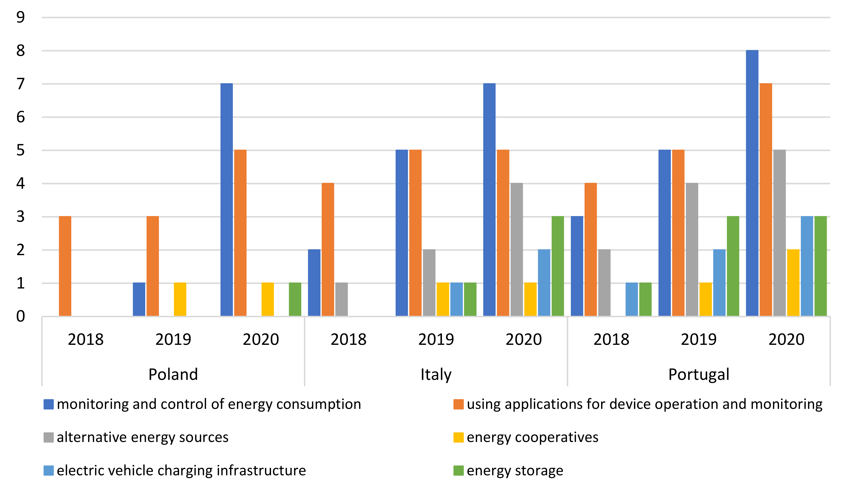 Energies 14 05511 g004