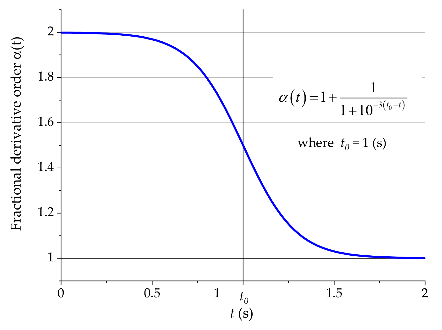 Energies 14 05512 g001