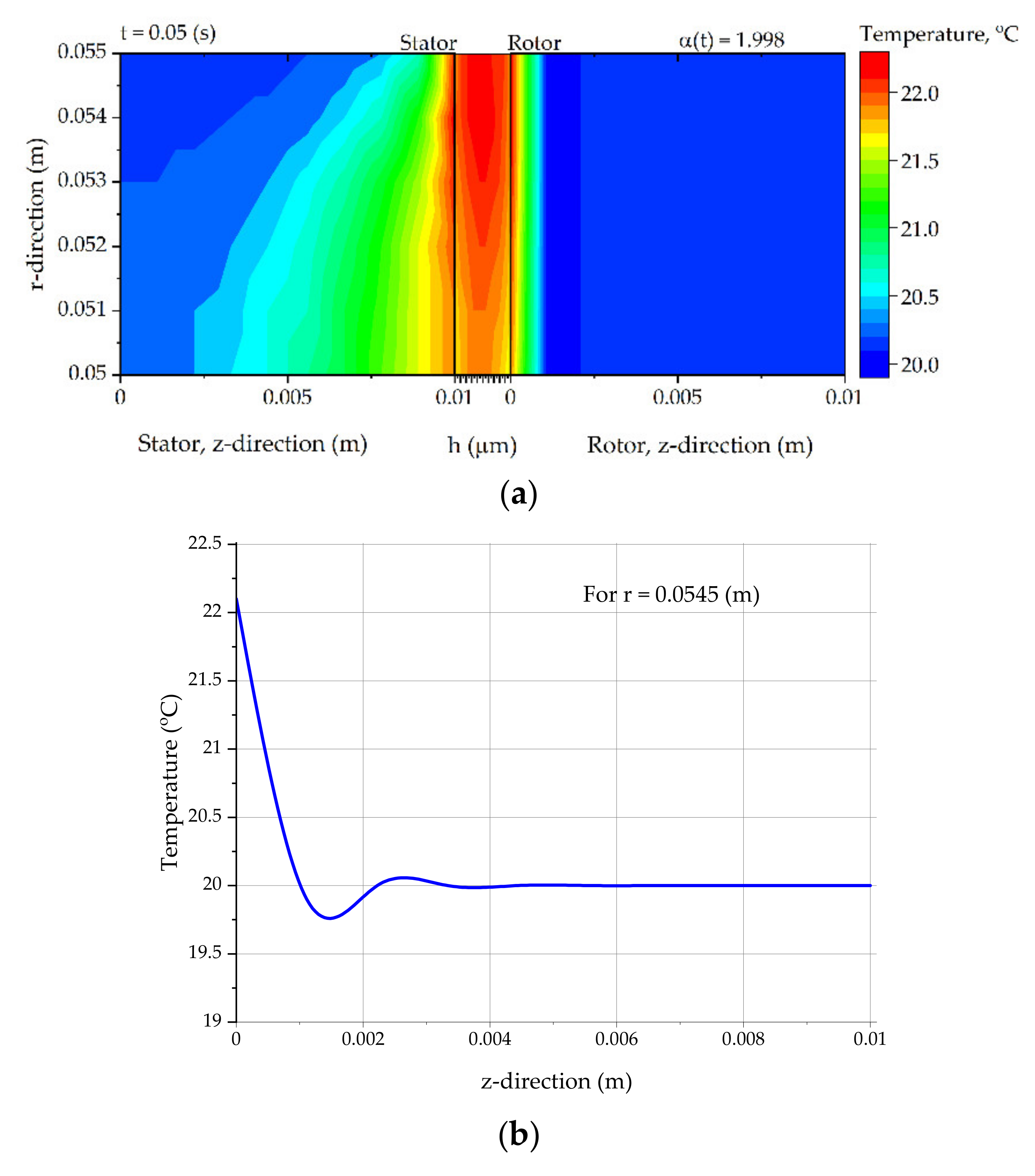 Energies 14 05512 g005