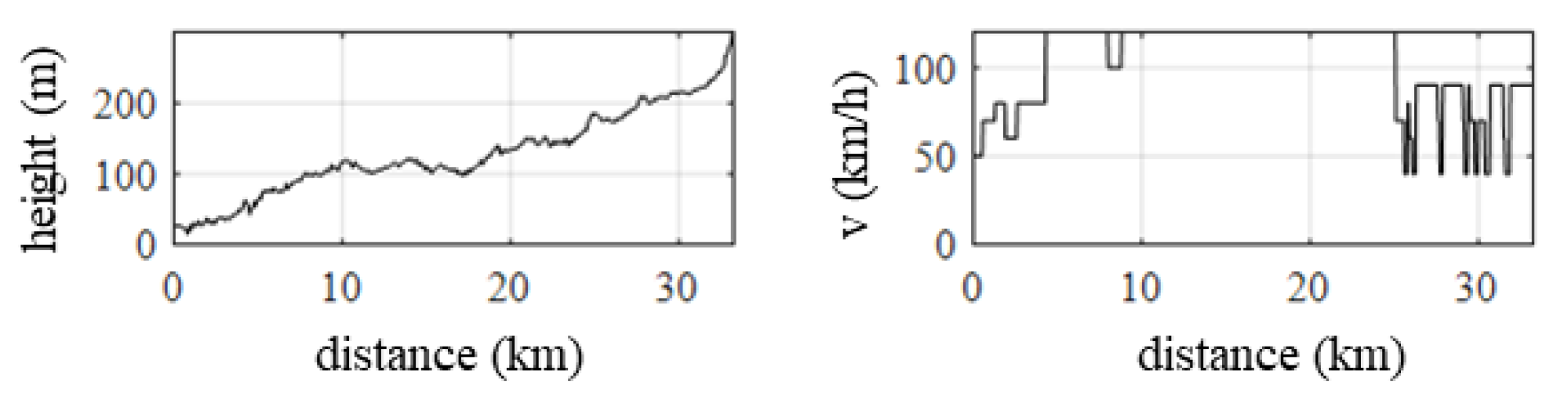 Energies 14 05513 g003