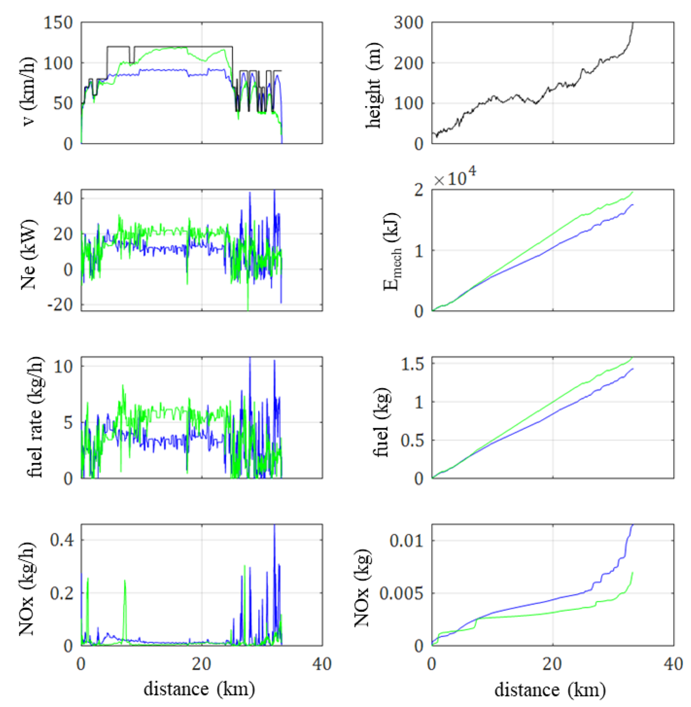 Energies 14 05513 g007
