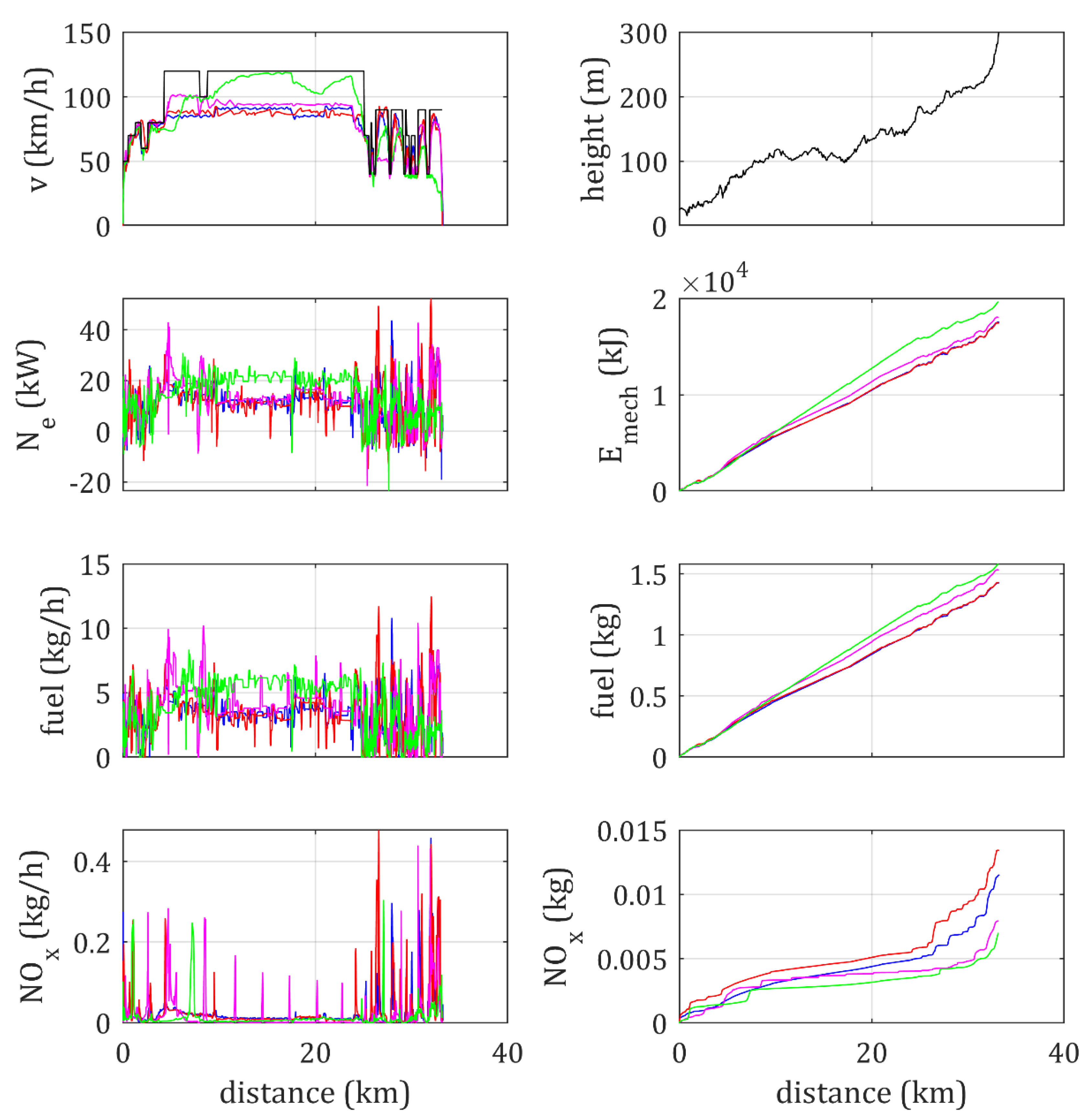 Energies 14 05513 g008