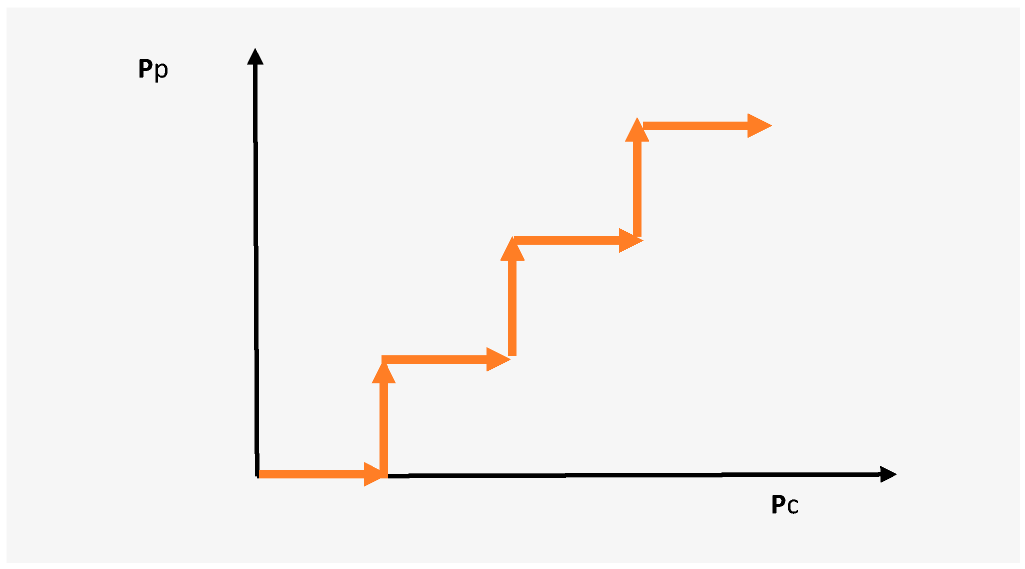 Energies 14 05514 g001 550