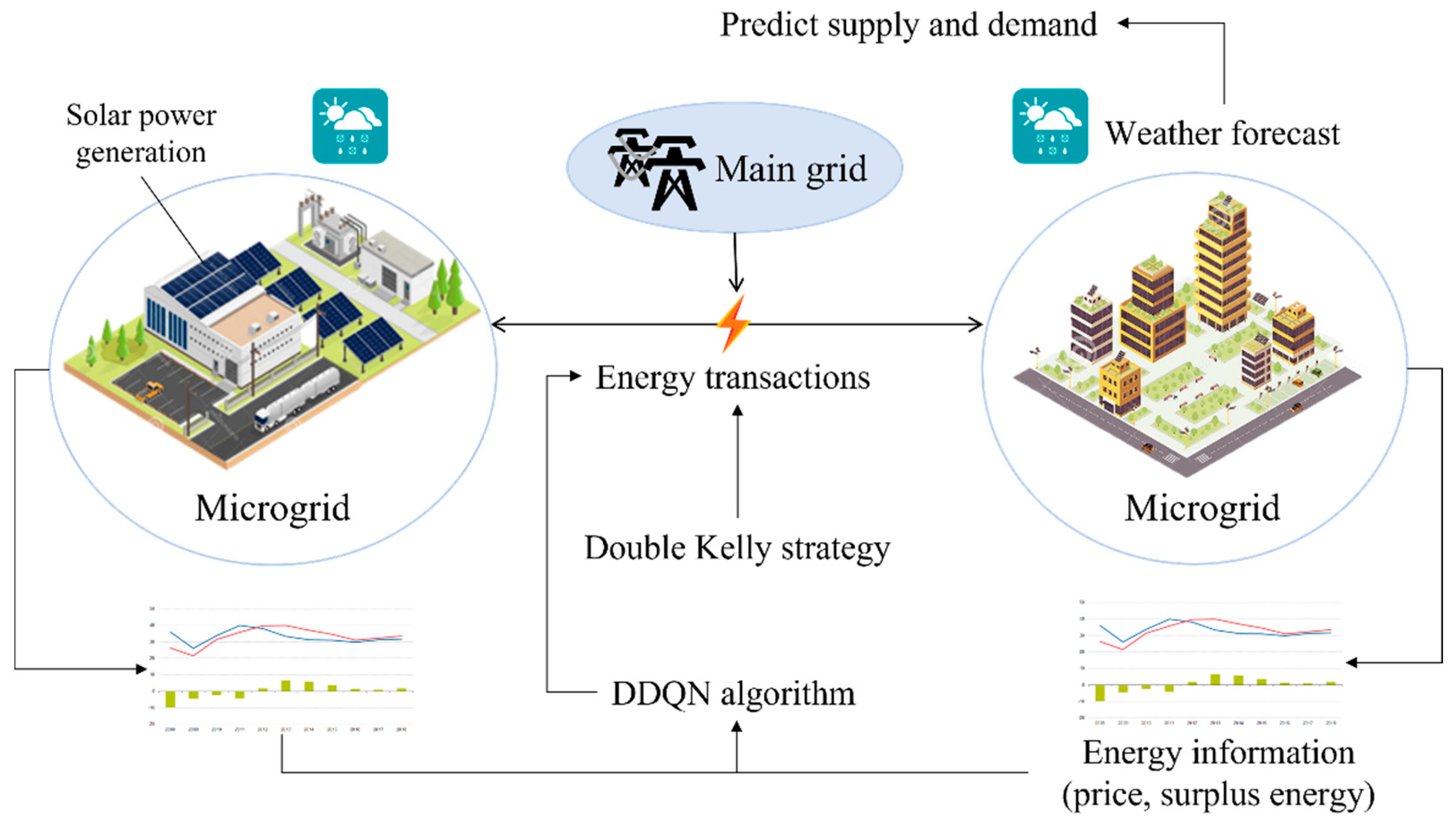 Microgrids energy trading and investing how binary options appeared