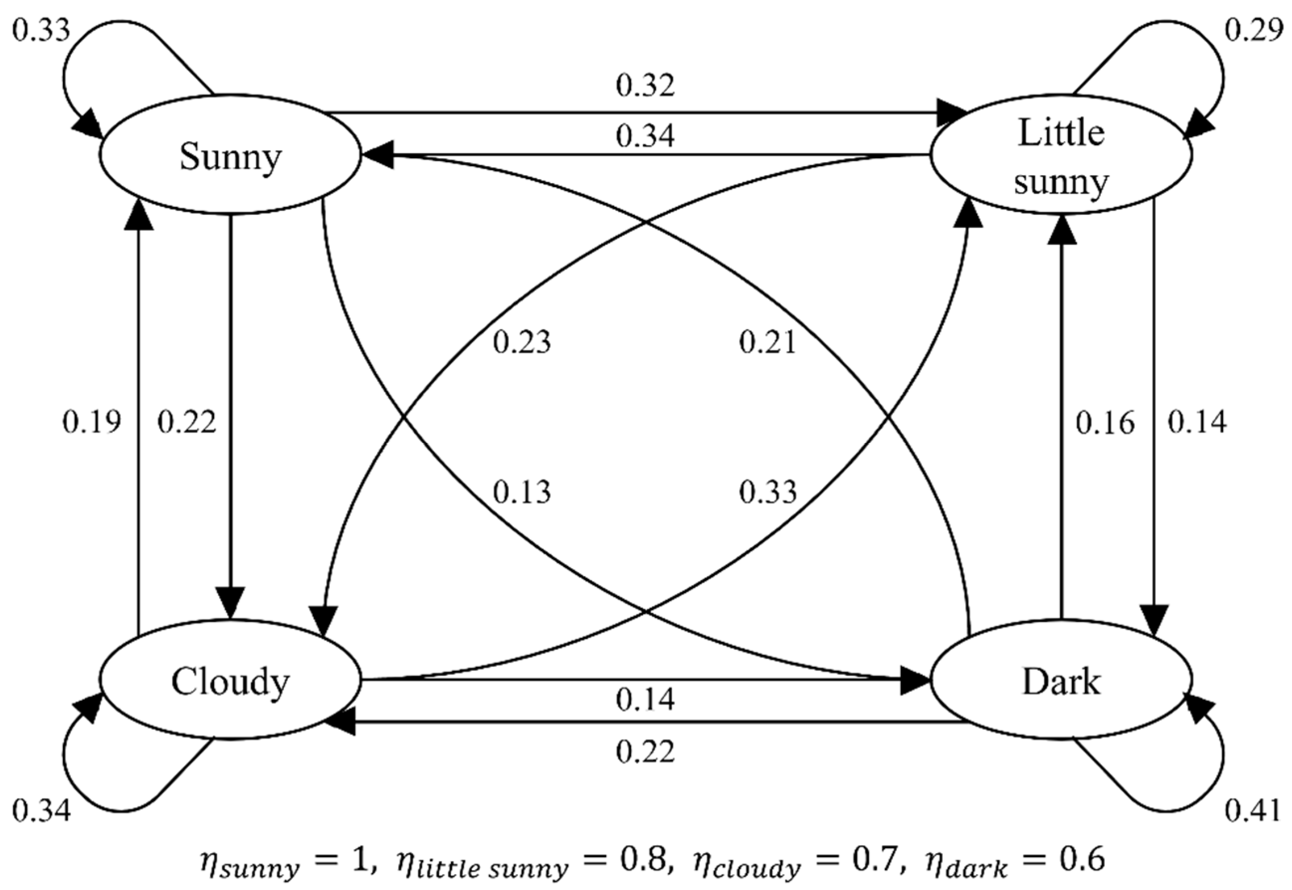 Energies 14 05515 g002