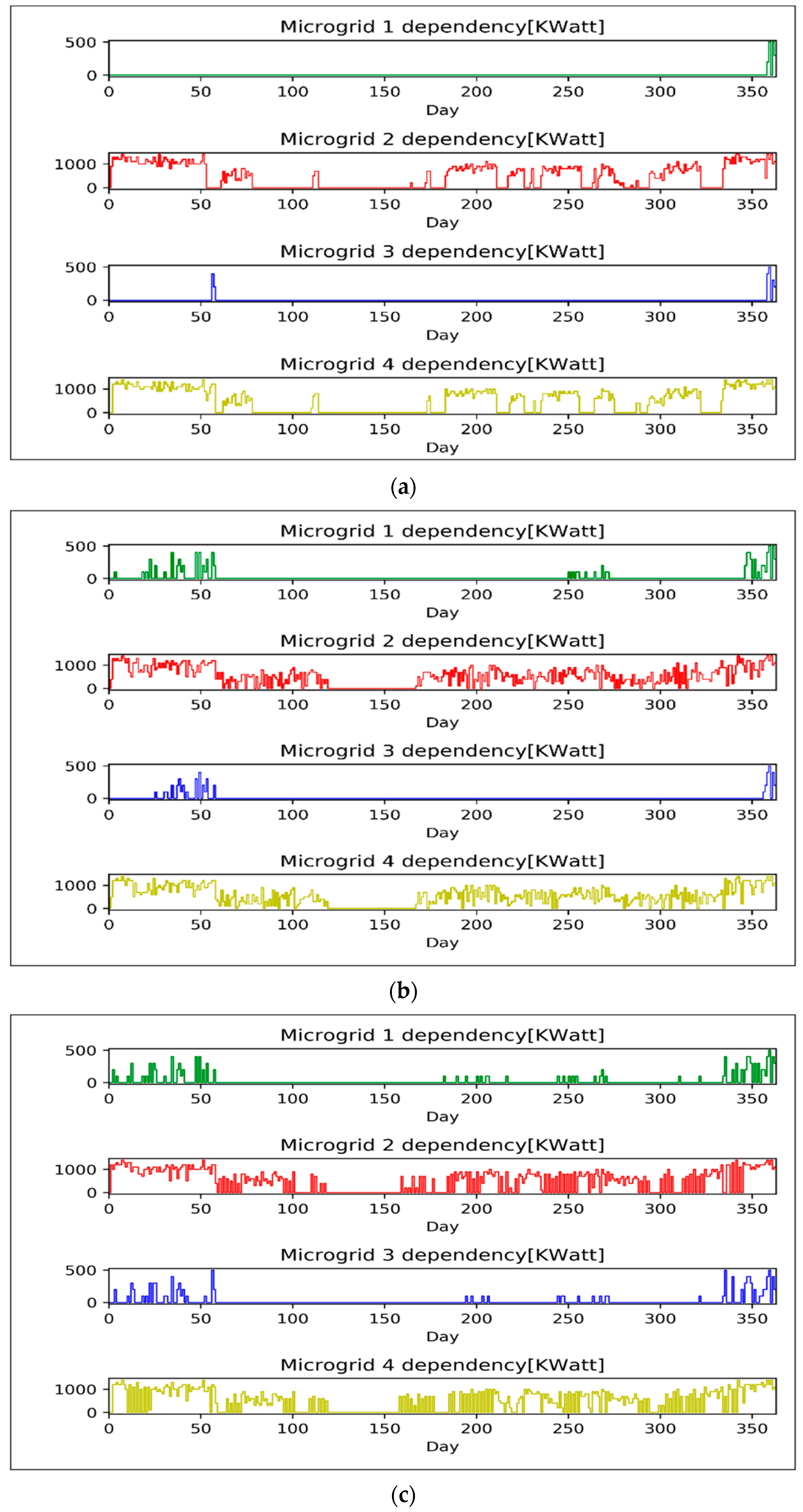 Energies 14 05515 g005
