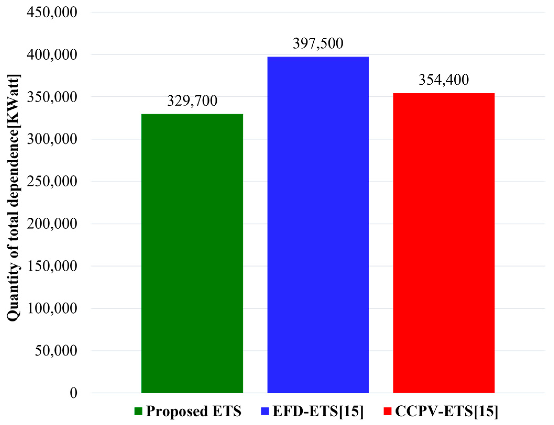 Energies 14 05515 g006