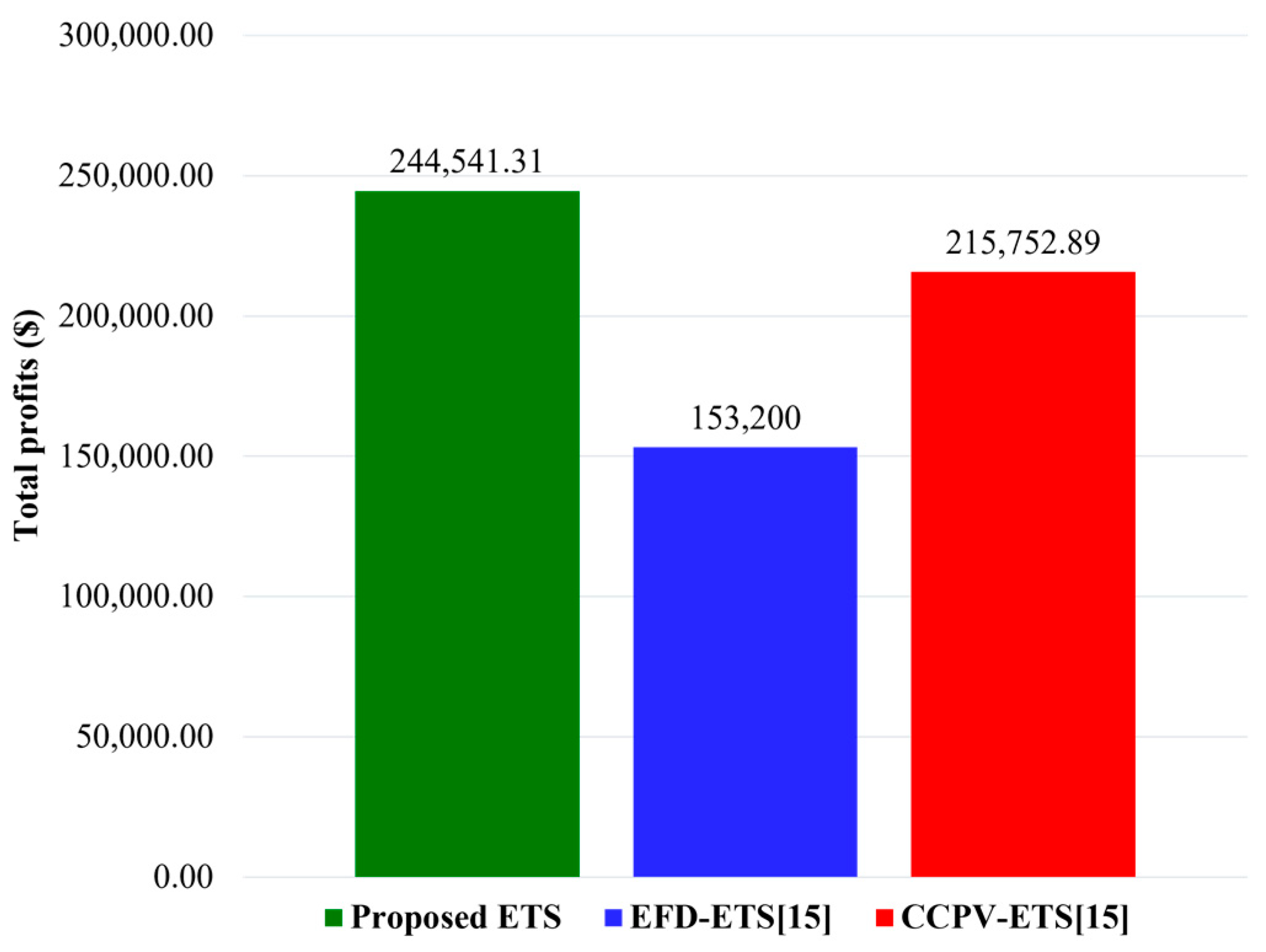 Energies 14 05515 g007