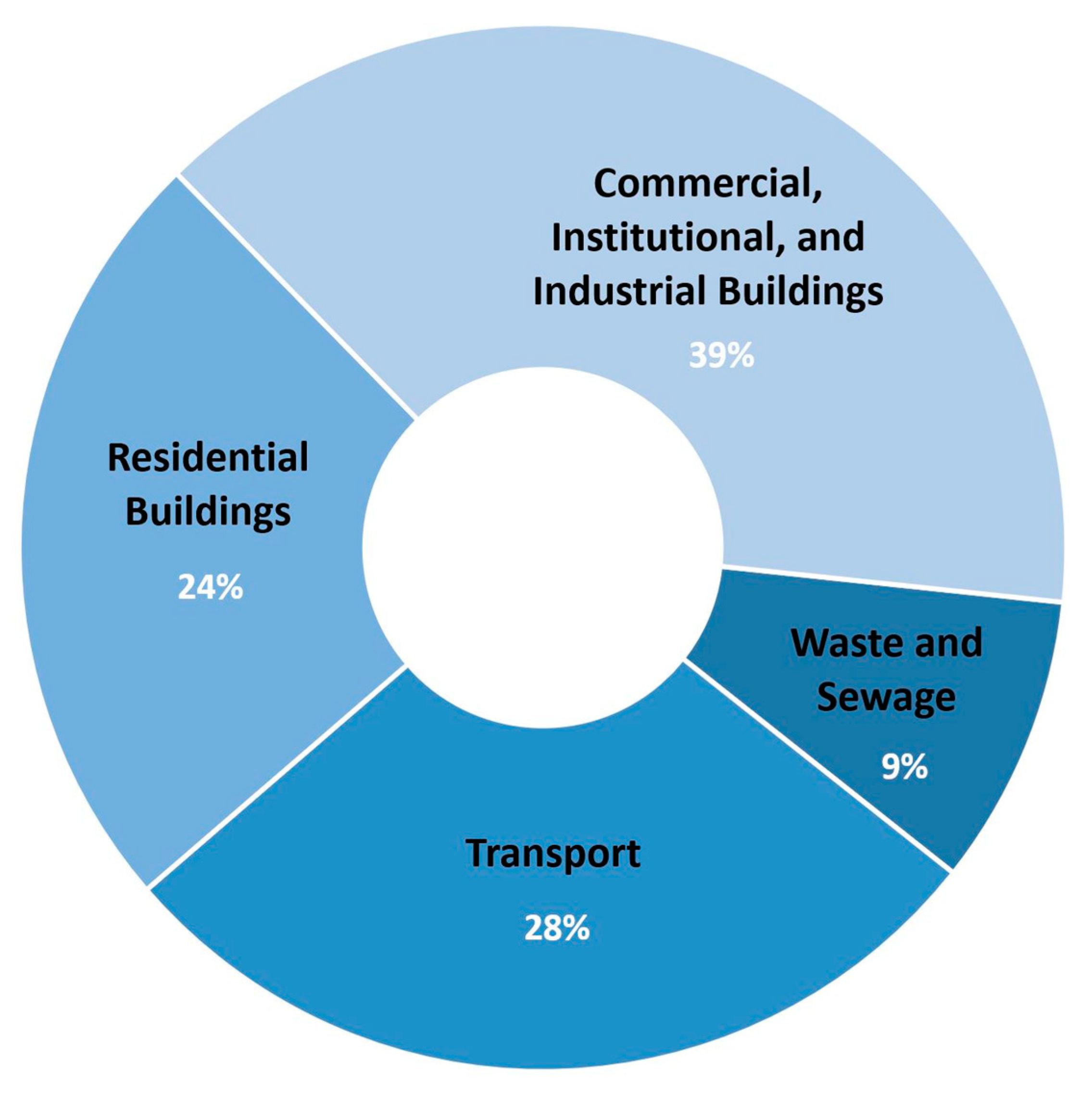 Energies 14 05516 g002