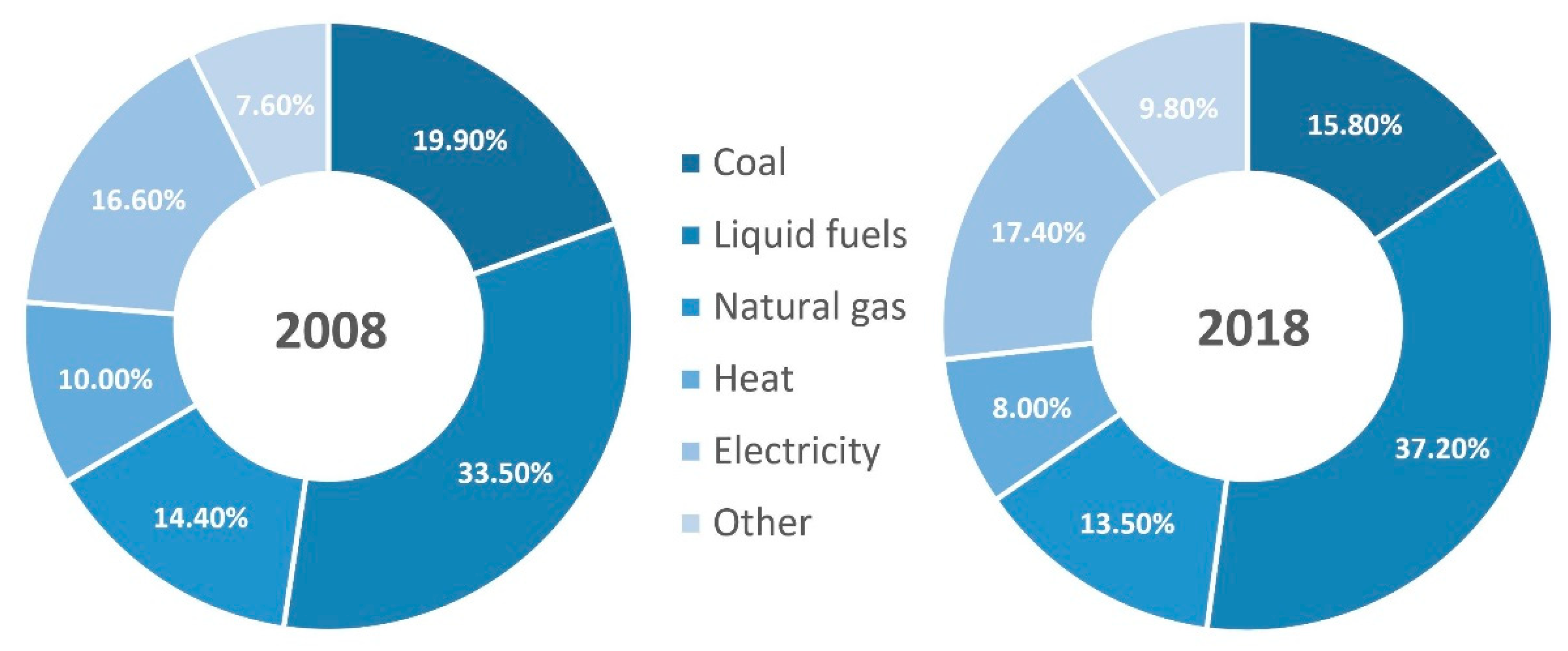 Energies 14 05516 g004