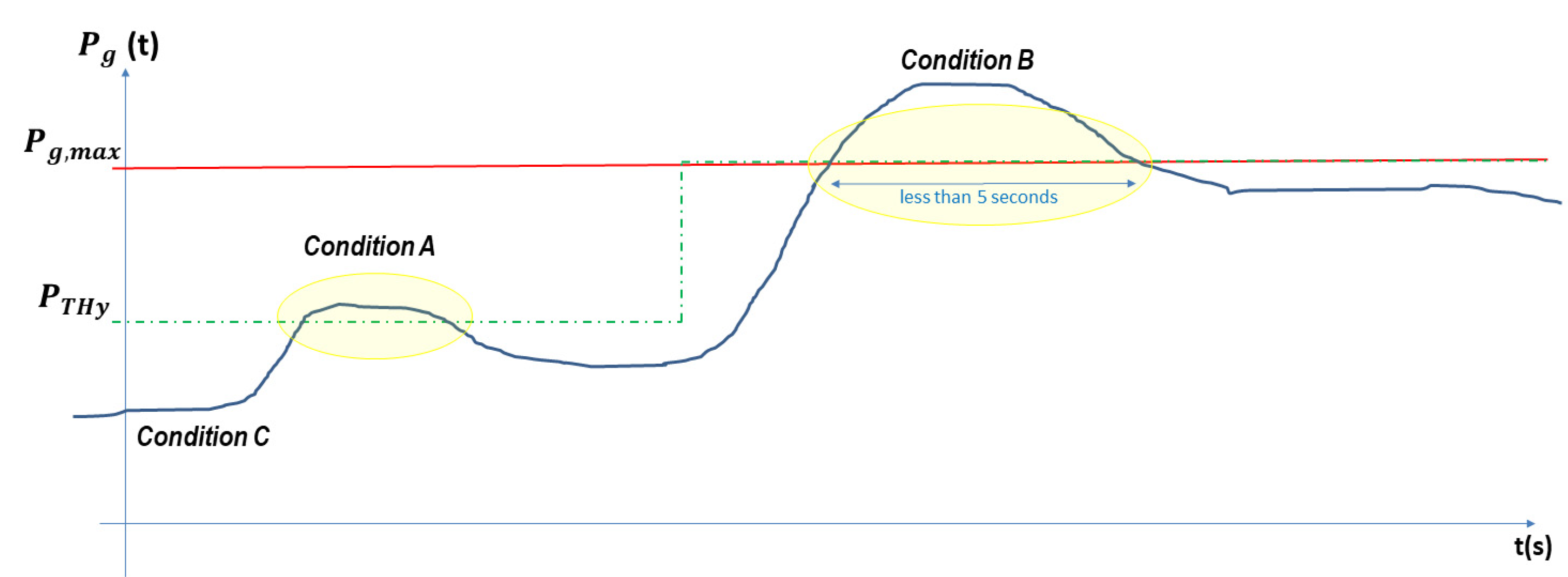 Energies 14 05518 g002 550