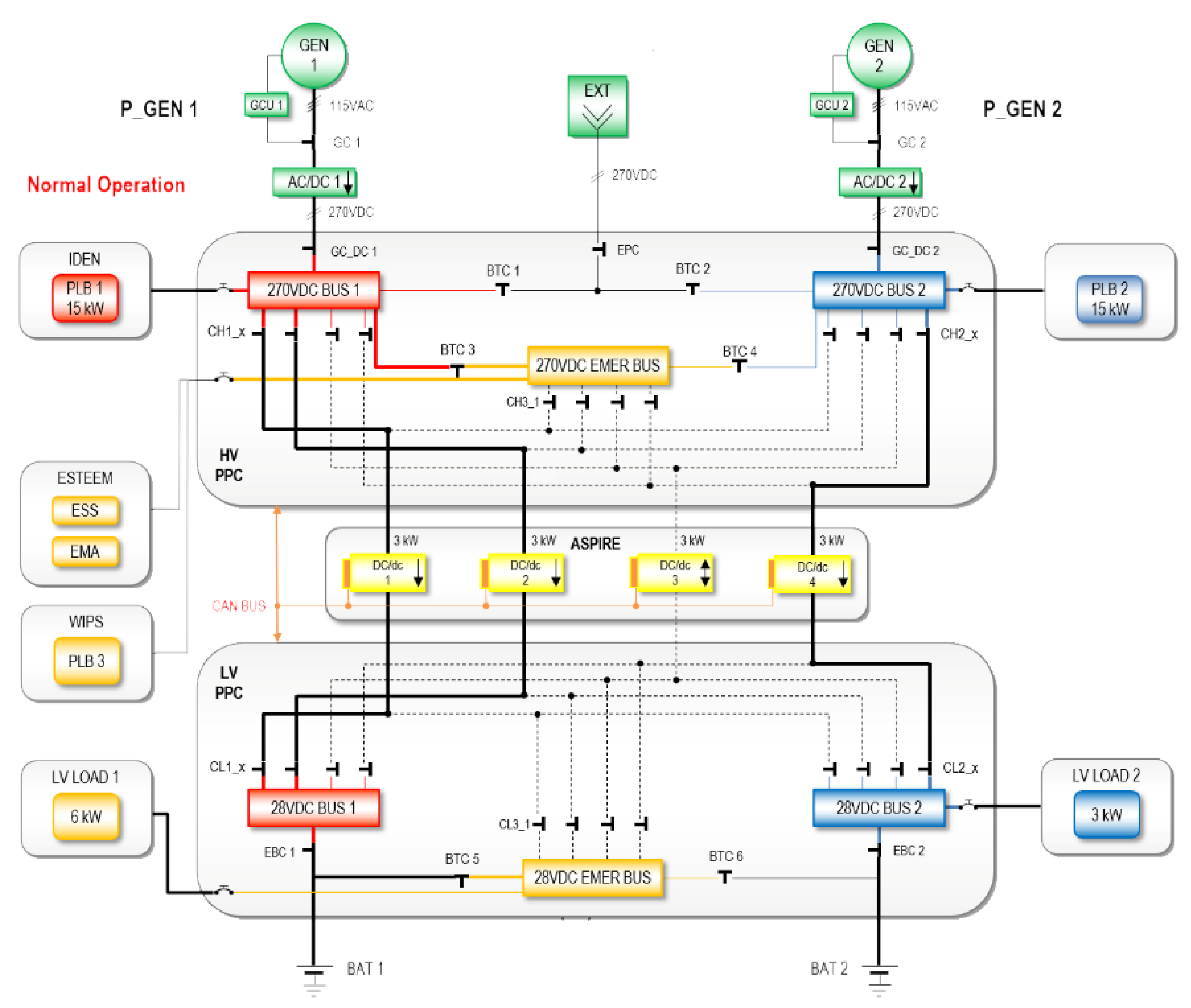 Energies 14 05518 g003 550