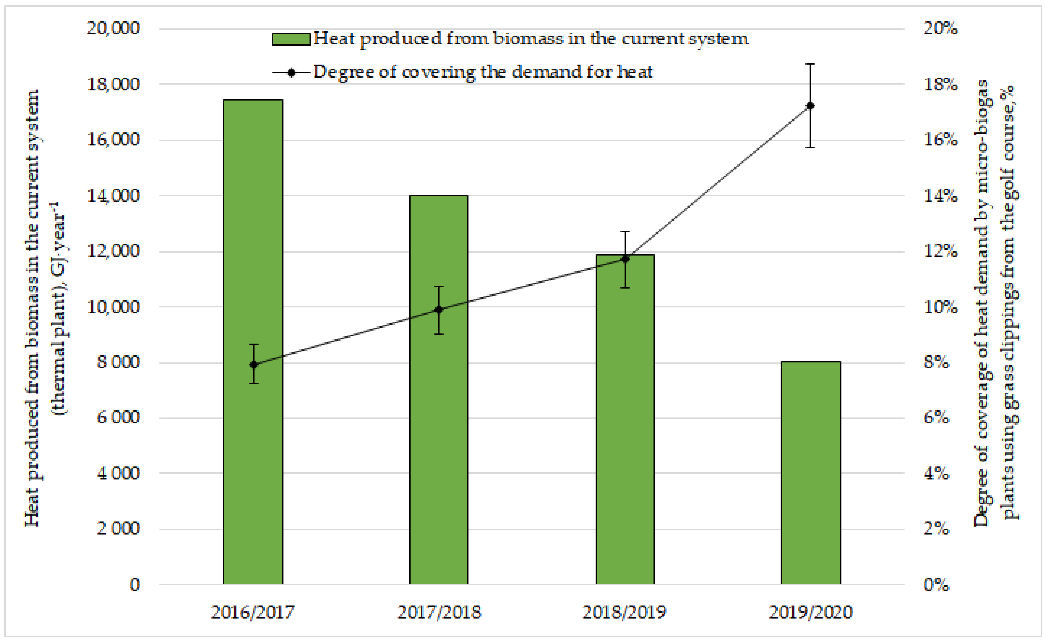 Energies 14 05520 g004