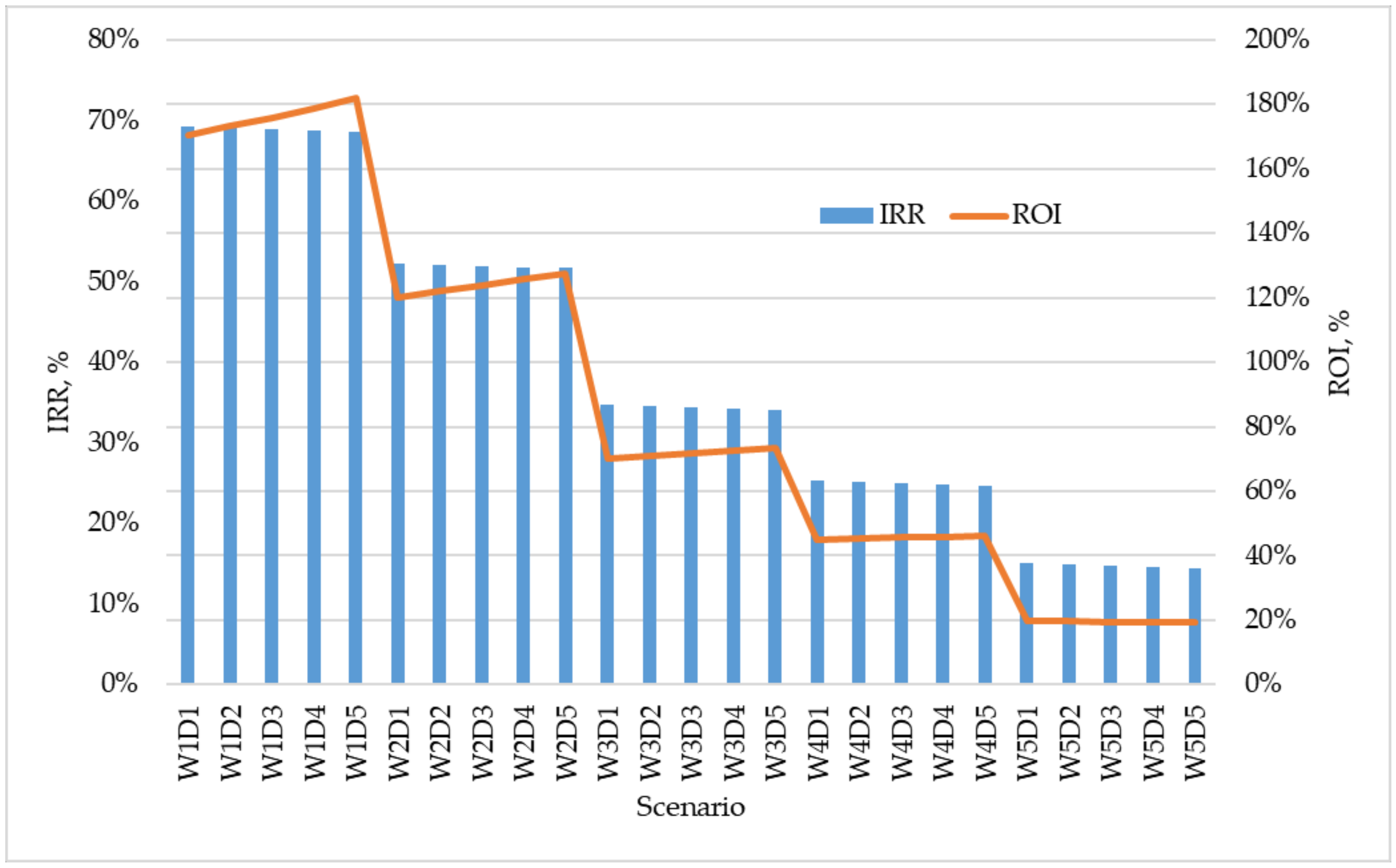 Energies 14 05520 g006