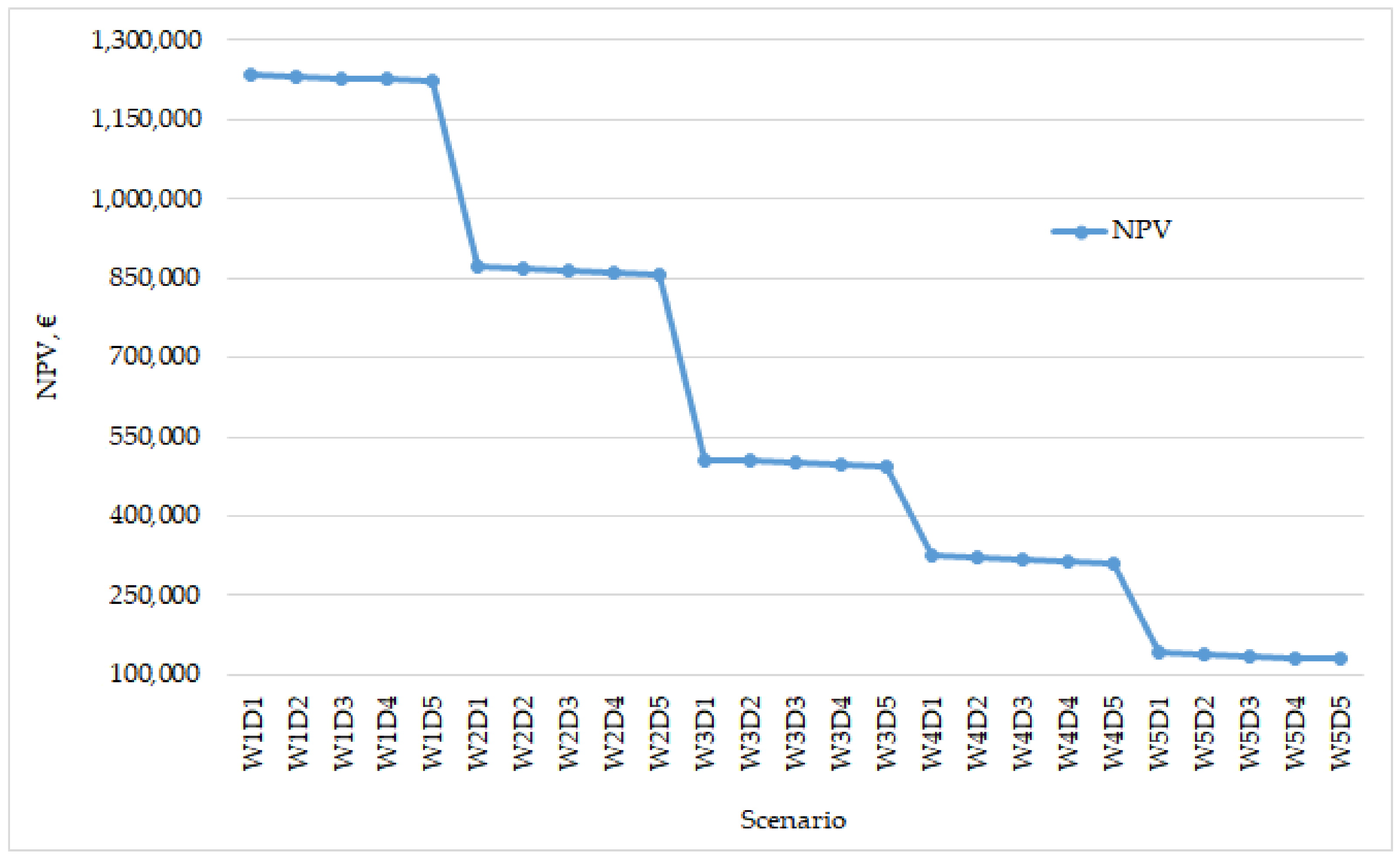 Energies 14 05520 g007
