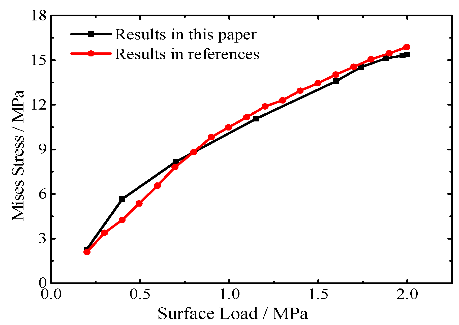 Energies 14 05521 g009