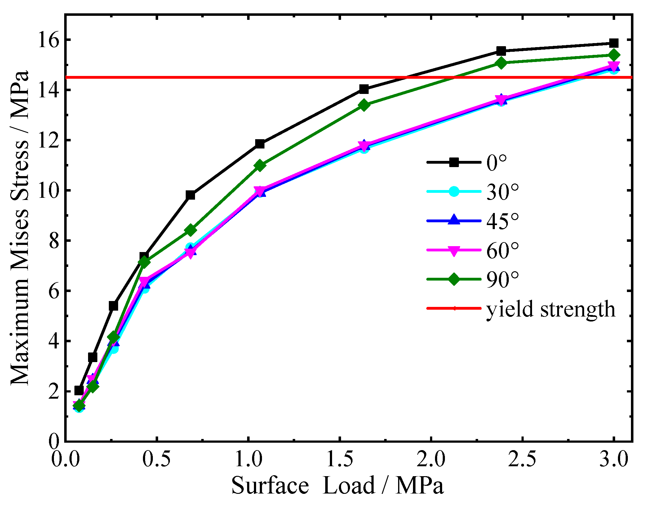 Energies 14 05521 g011