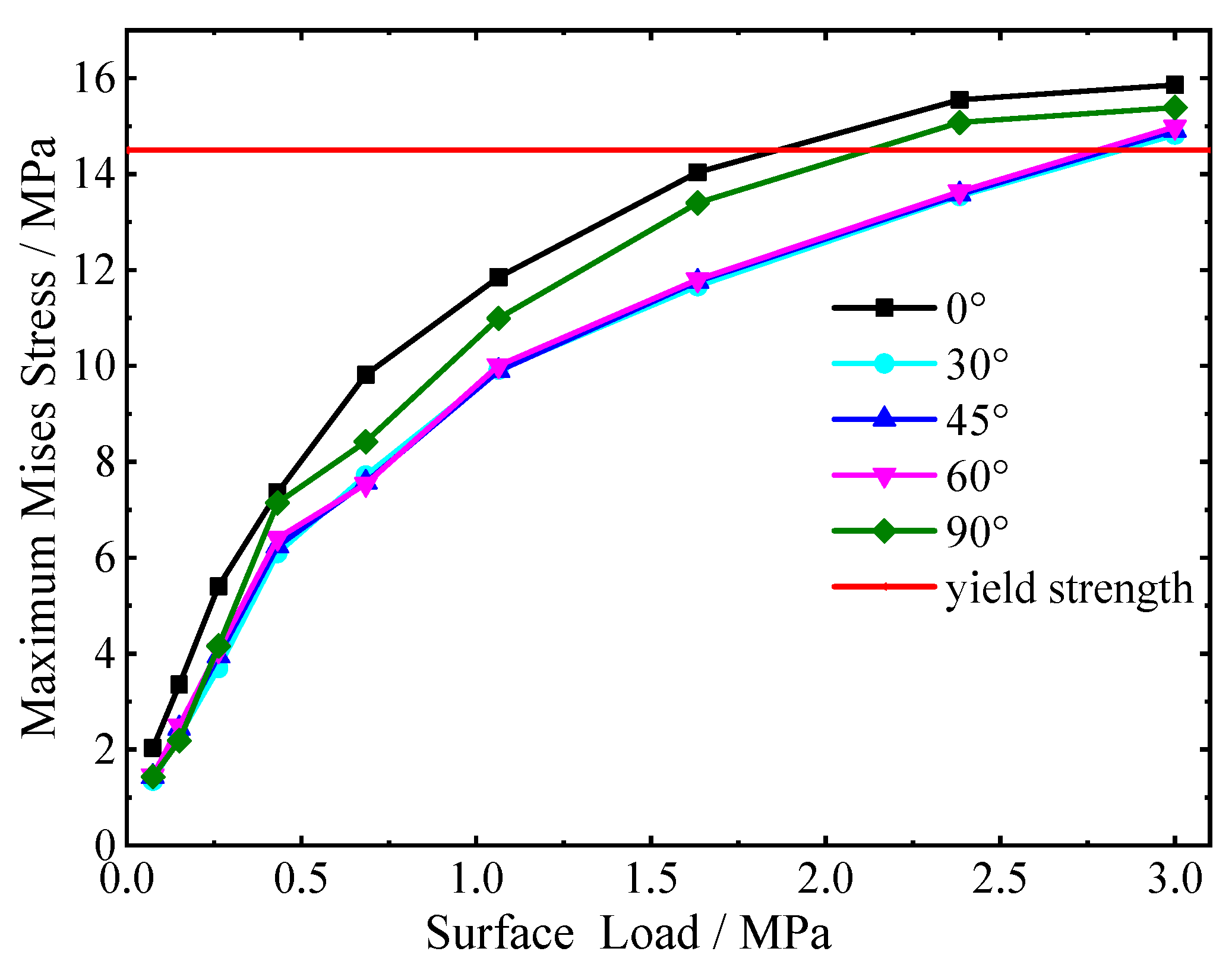 Energies 14 05521 g015