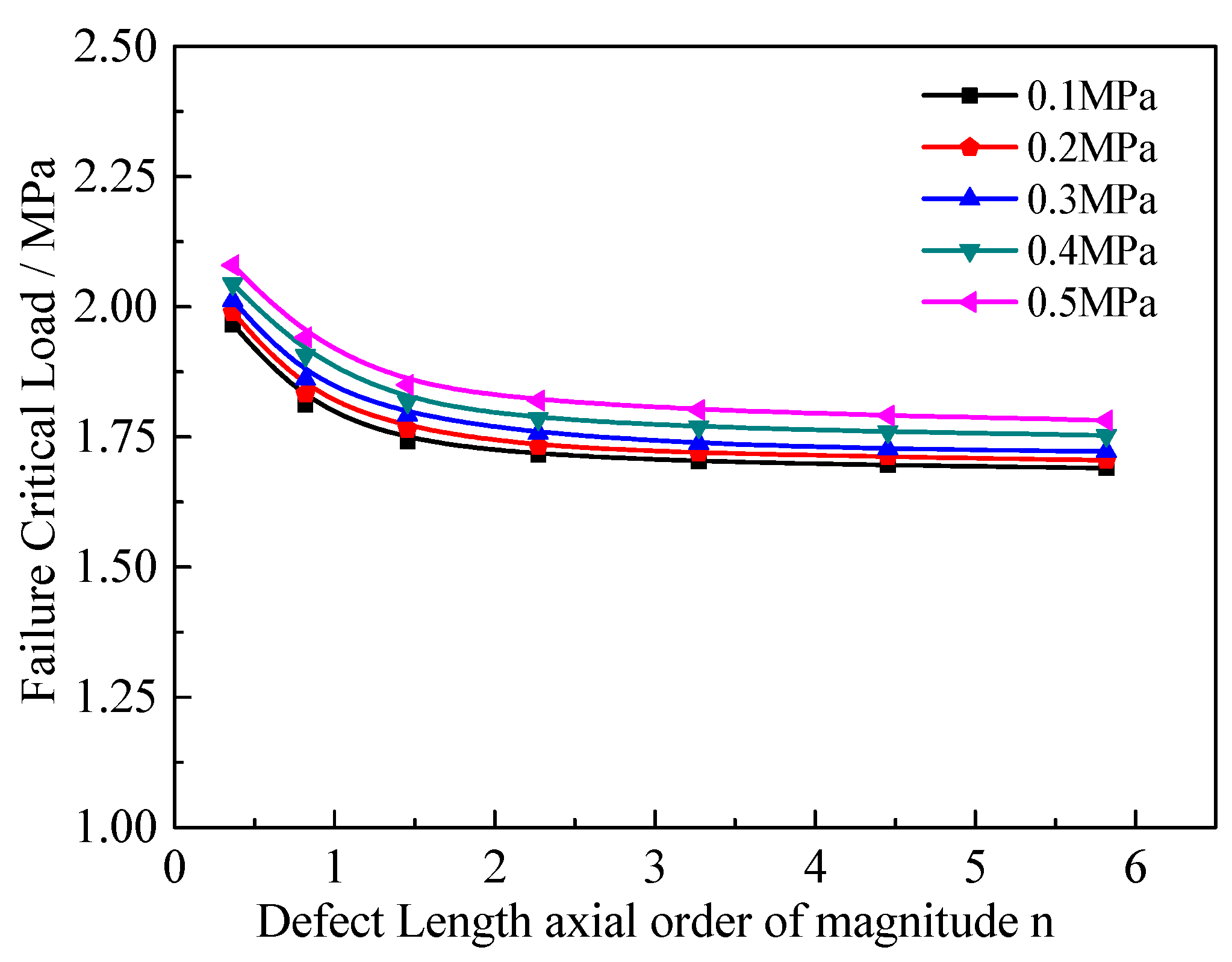 Energies 14 05521 g019