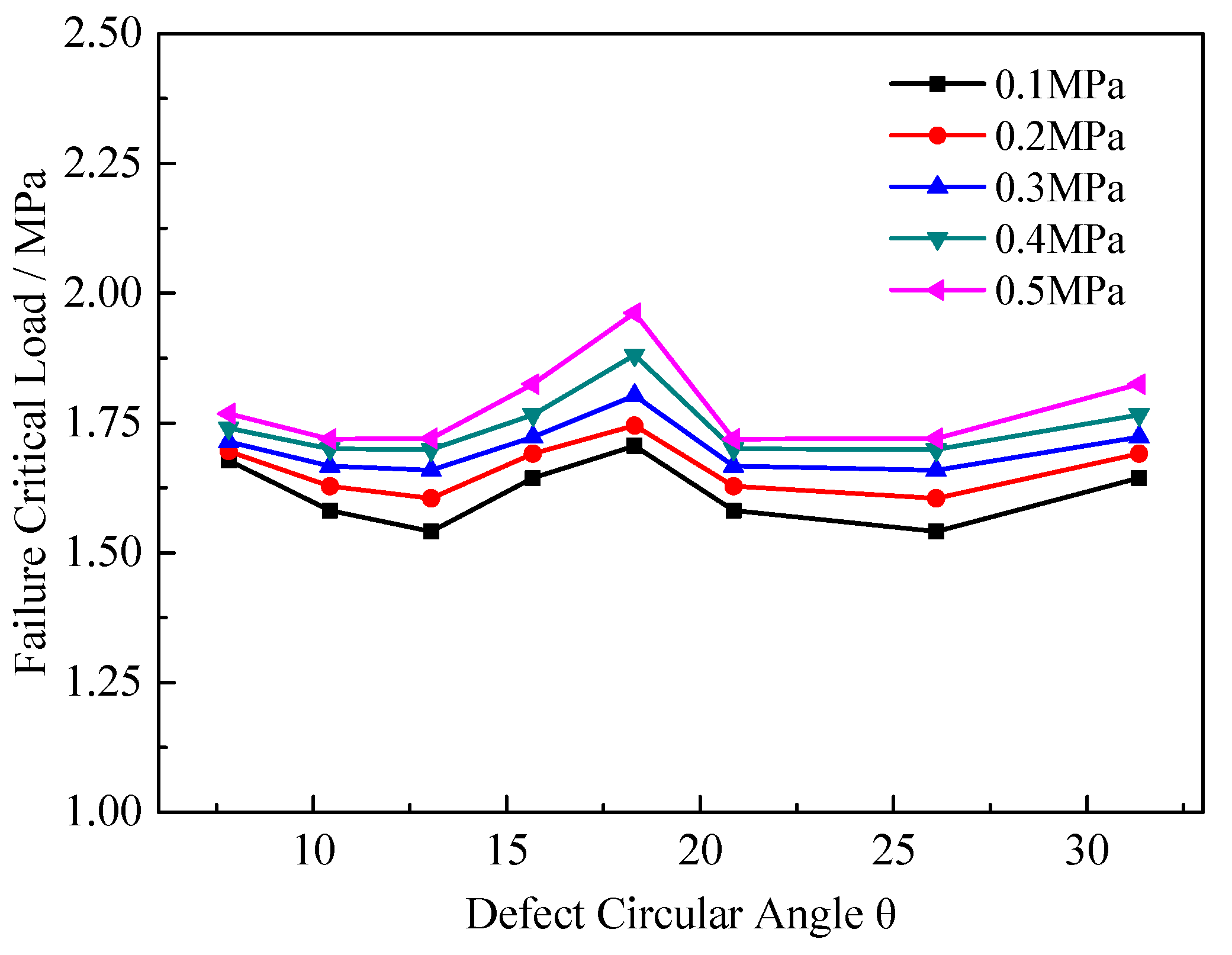 Energies 14 05521 g022