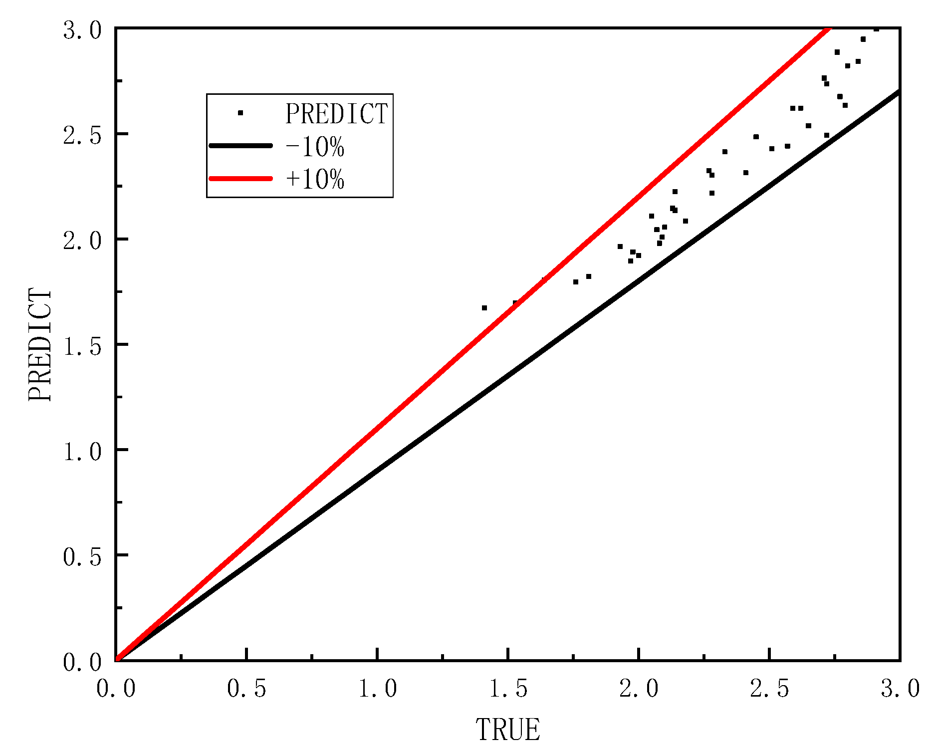 Energies 14 05521 g029