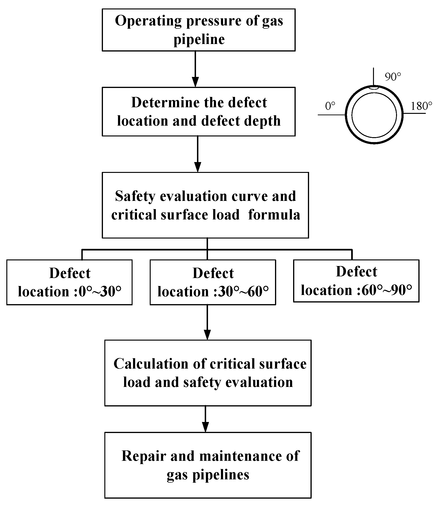 Energies 14 05521 g030
