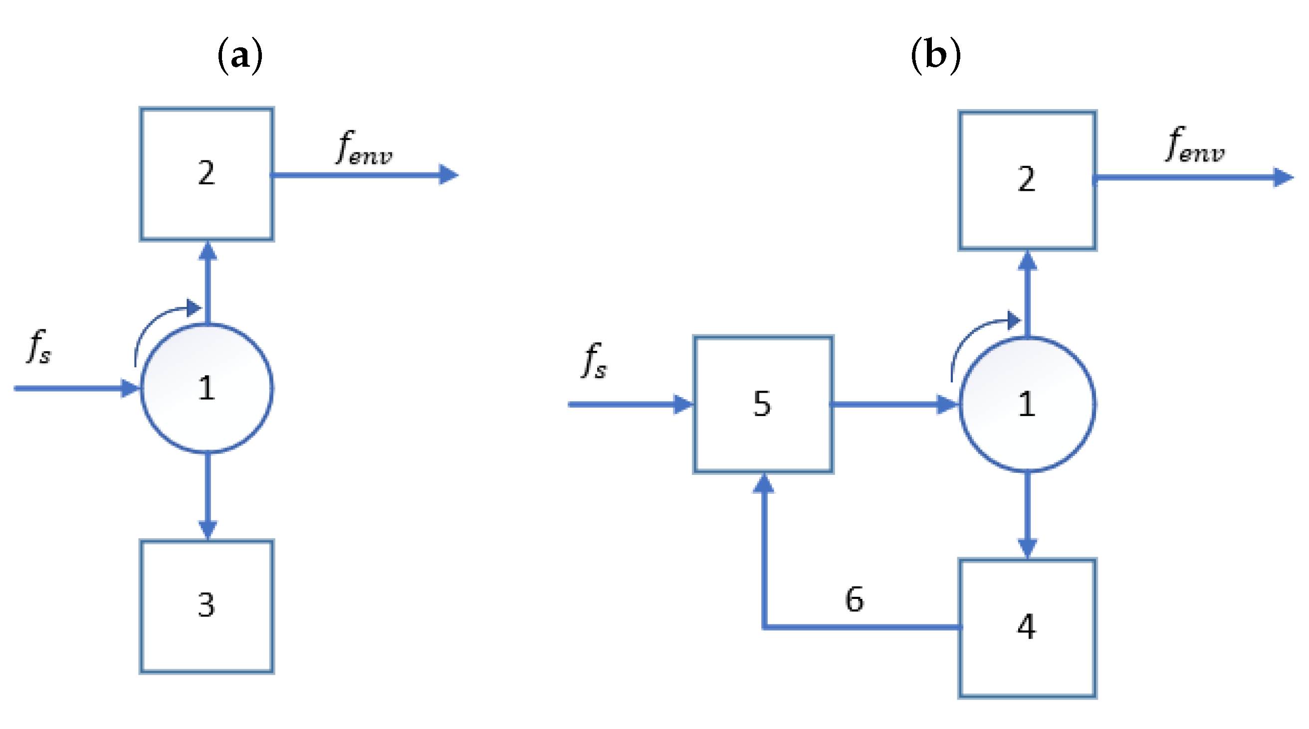 Energies 14 05522 g001 550