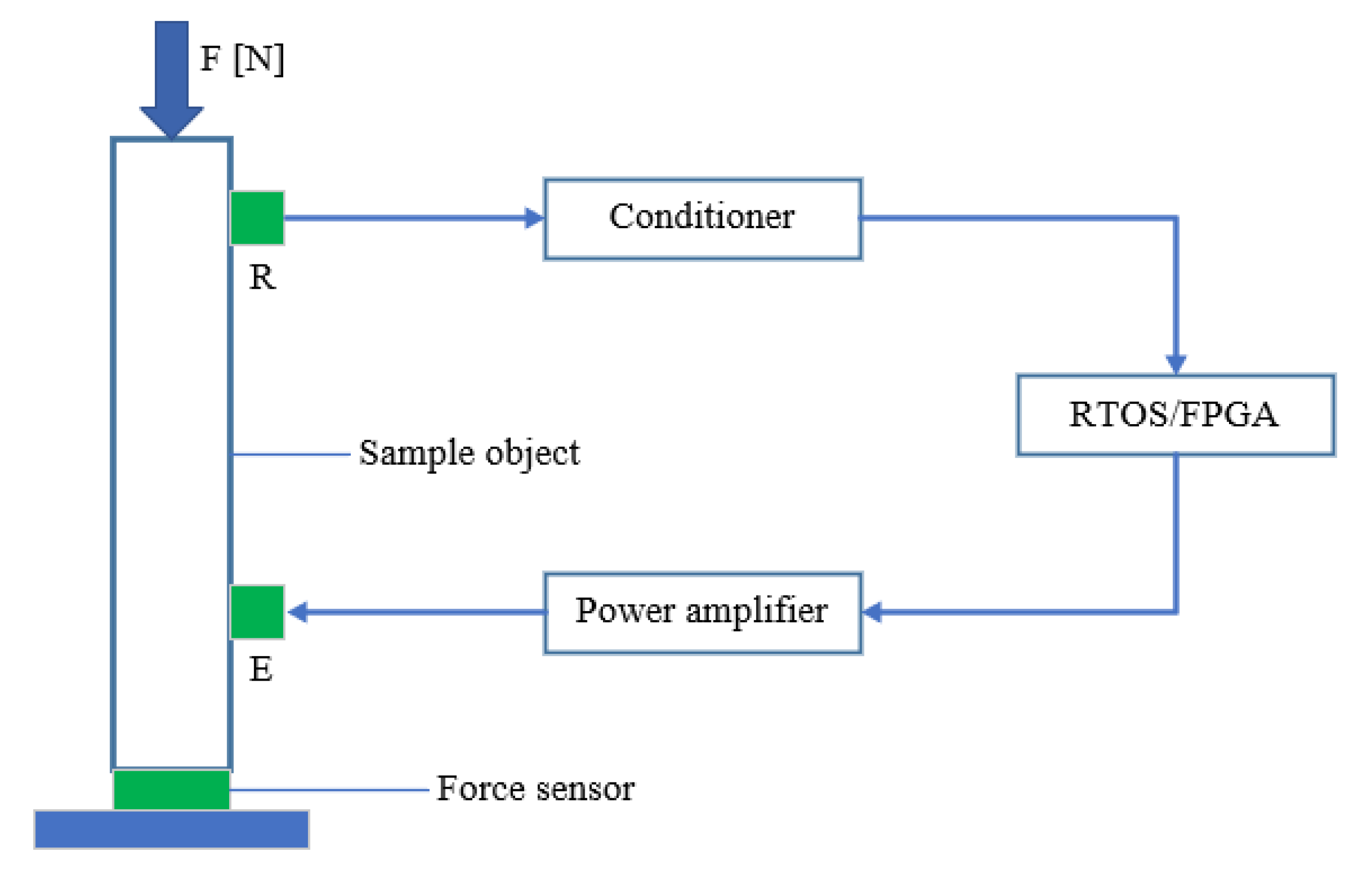 Energies 14 05522 g003 550