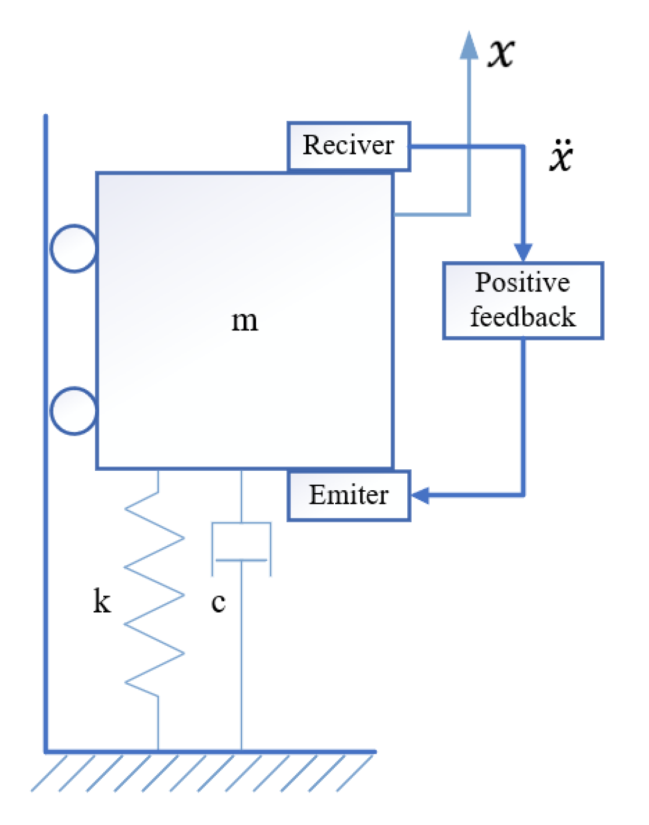 Energies 14 05522 g004 550