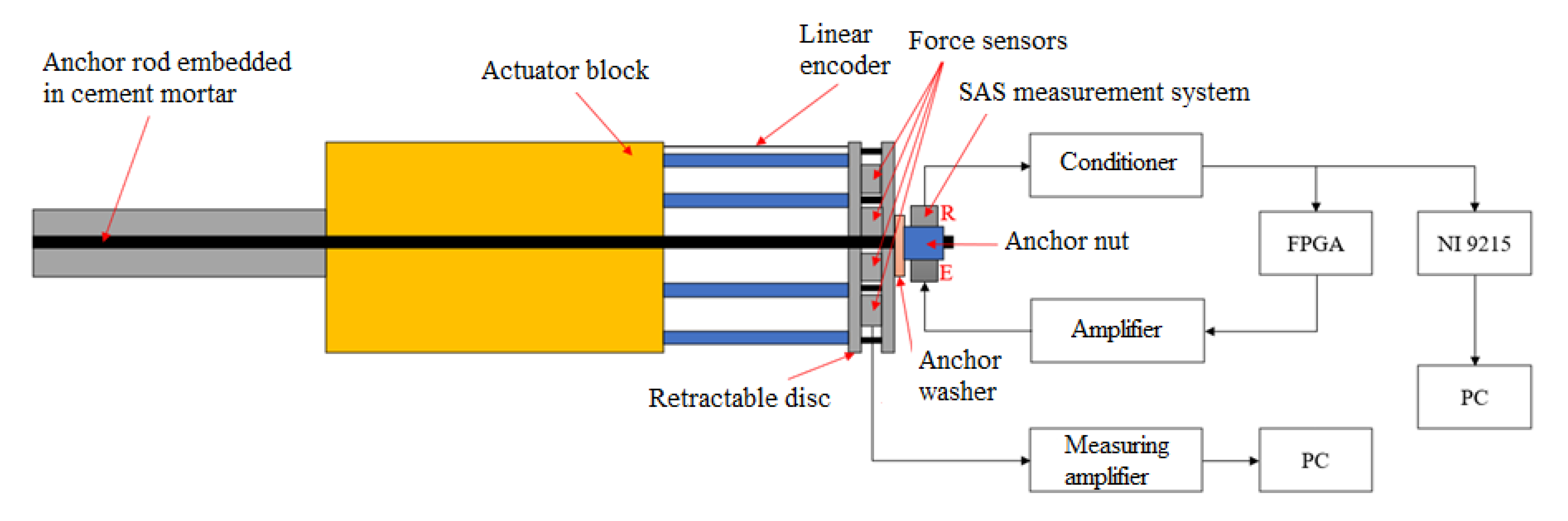 Energies 14 05522 g005 550