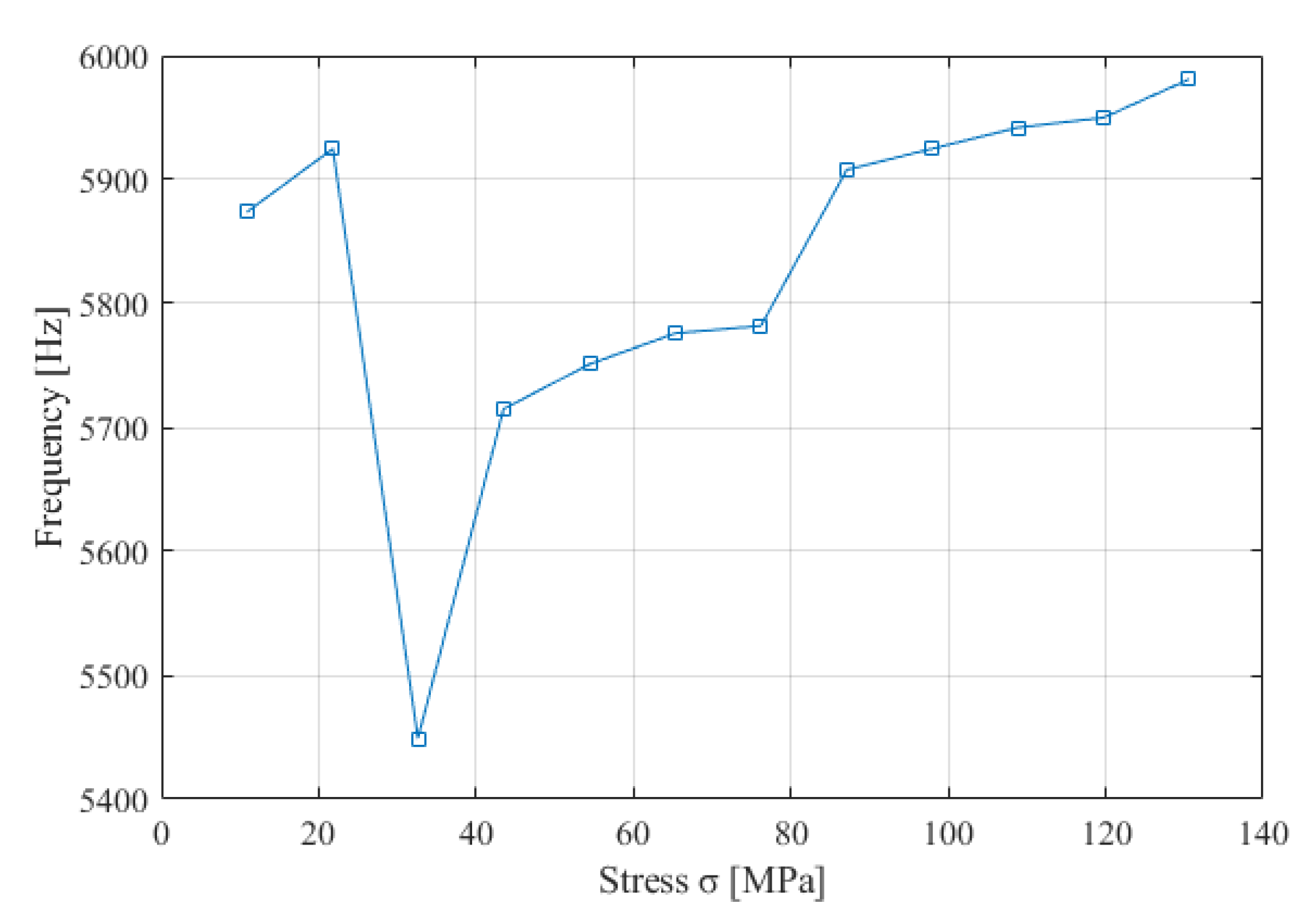 Energies 14 05522 g007 550