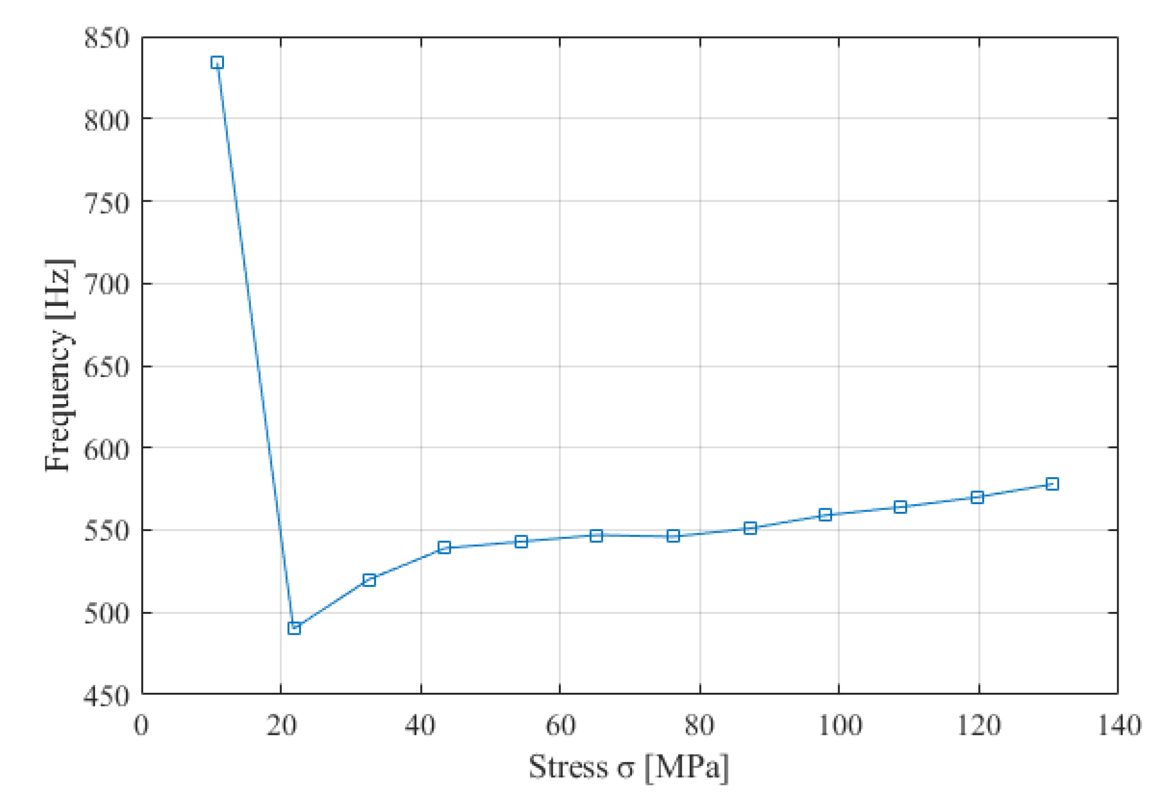 Energies 14 05522 g008 550