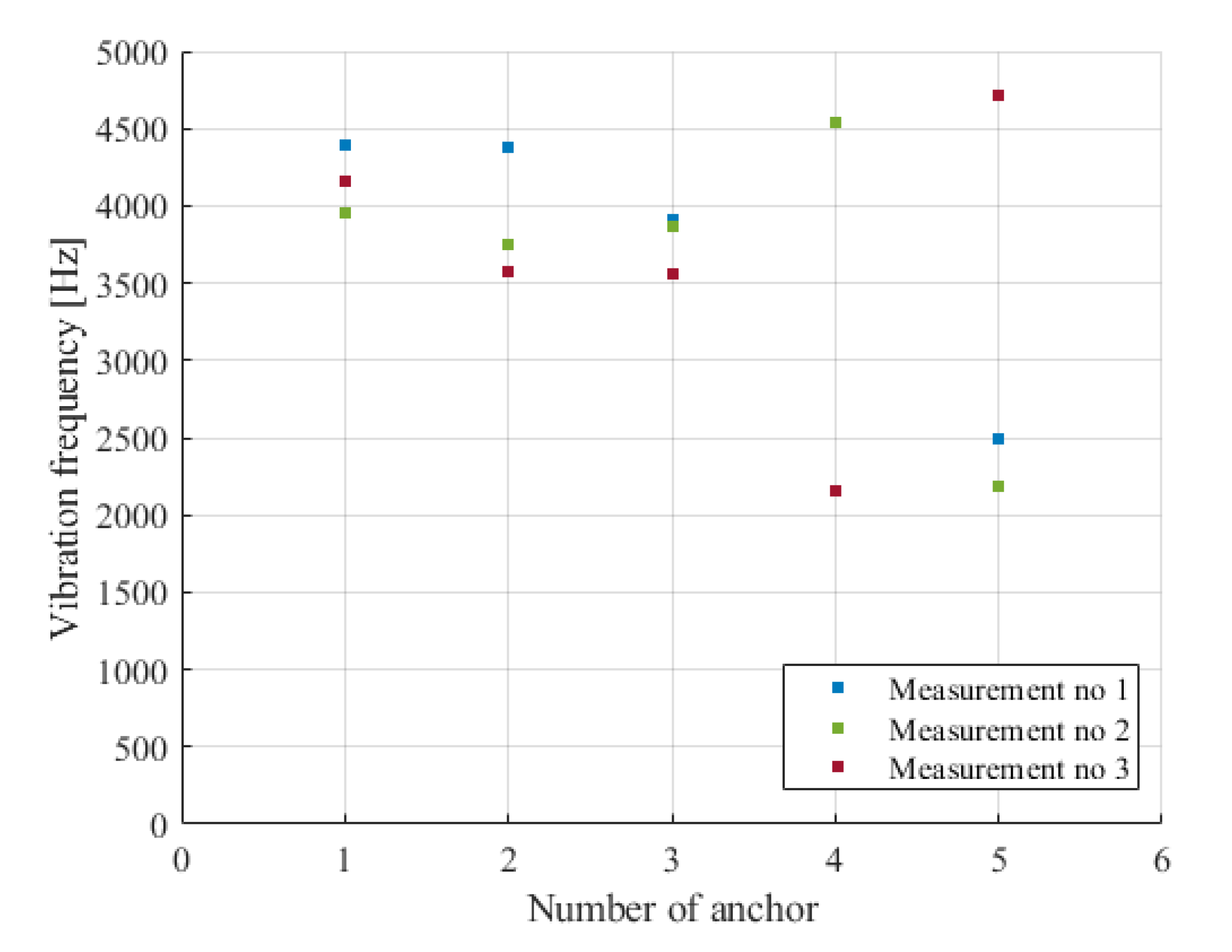Energies 14 05522 g012 550
