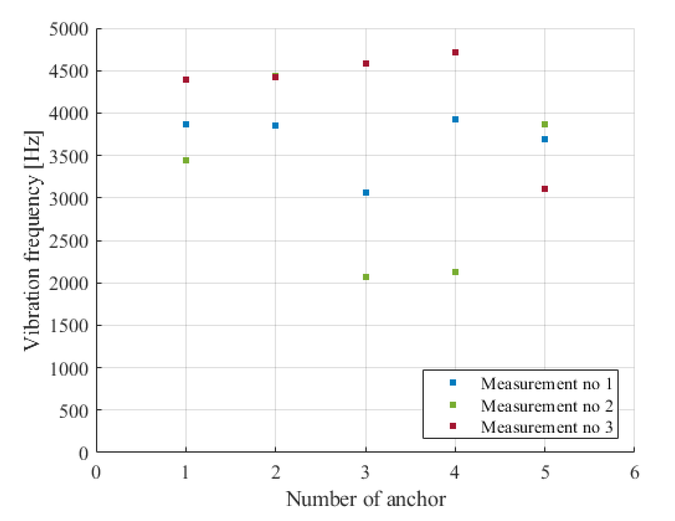 Energies 14 05522 g013 550