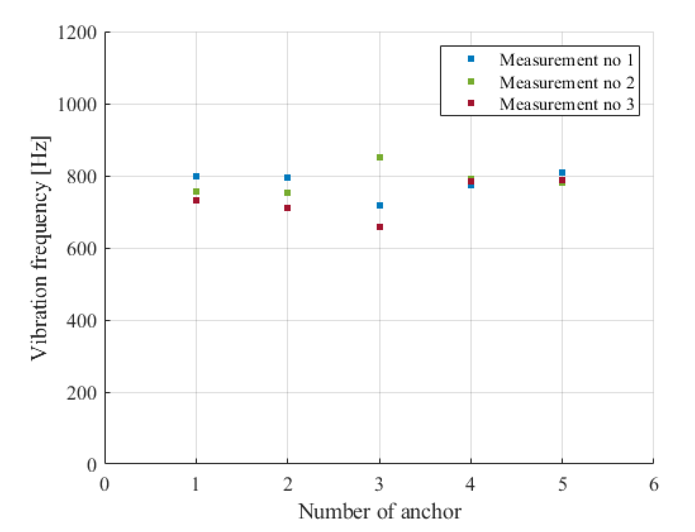 Energies 14 05522 g014 550