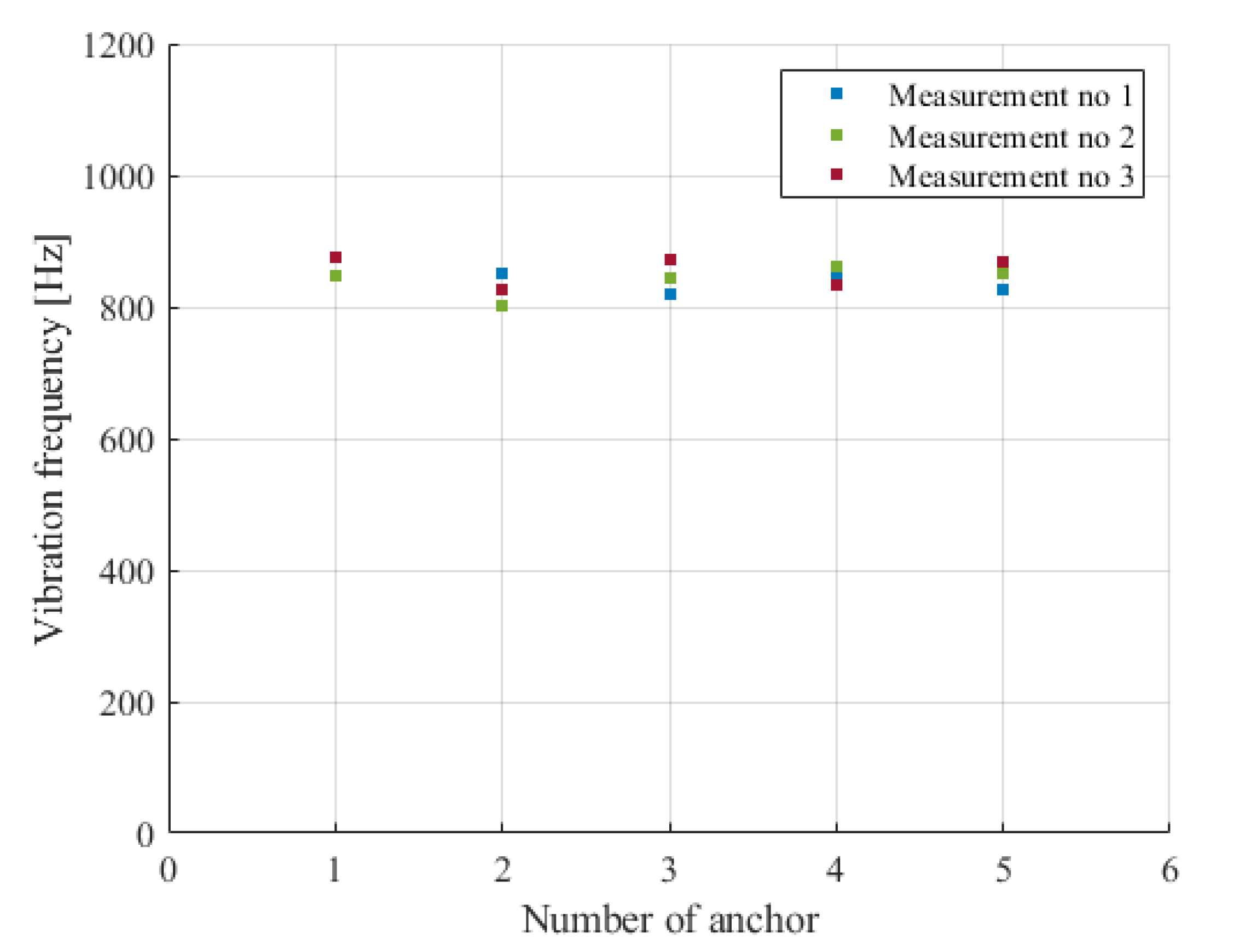 Energies 14 05522 g015 550