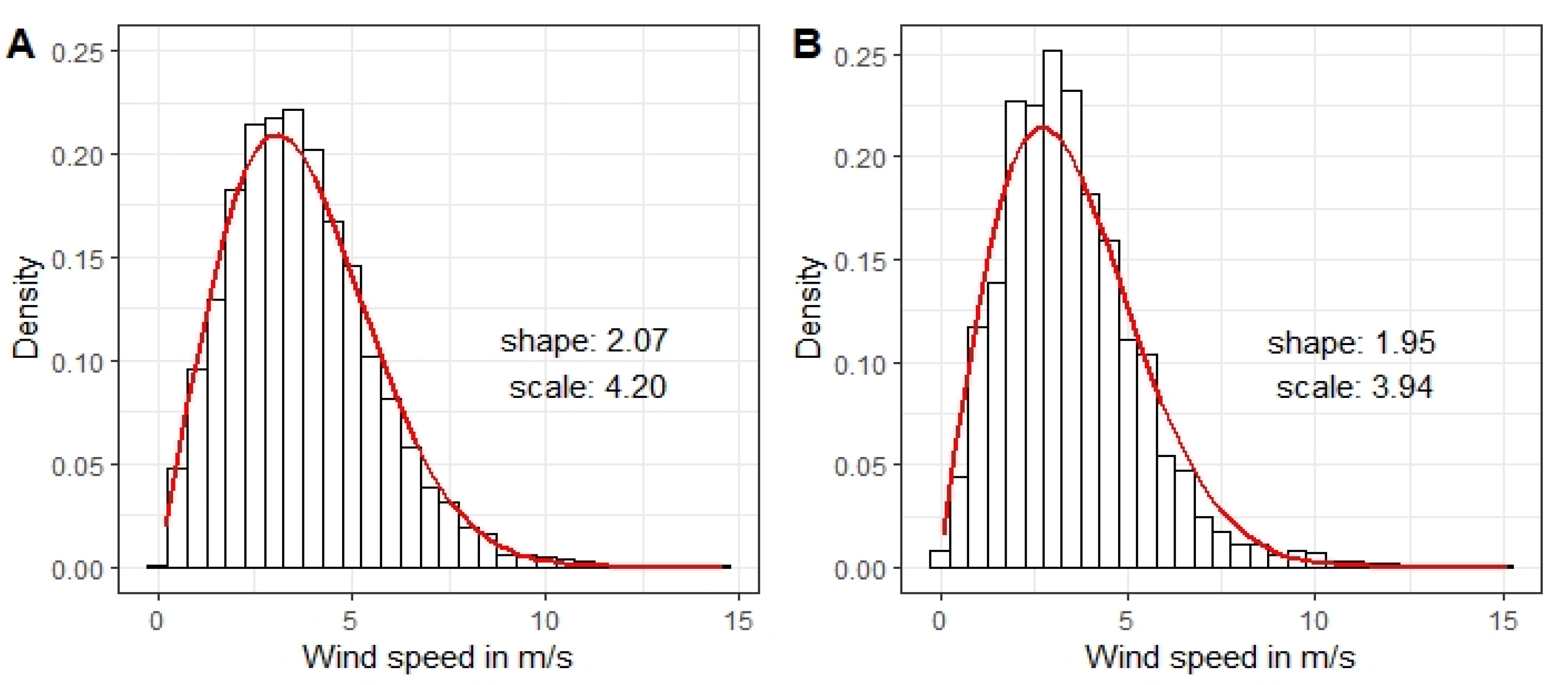 Energies 14 05523 g004